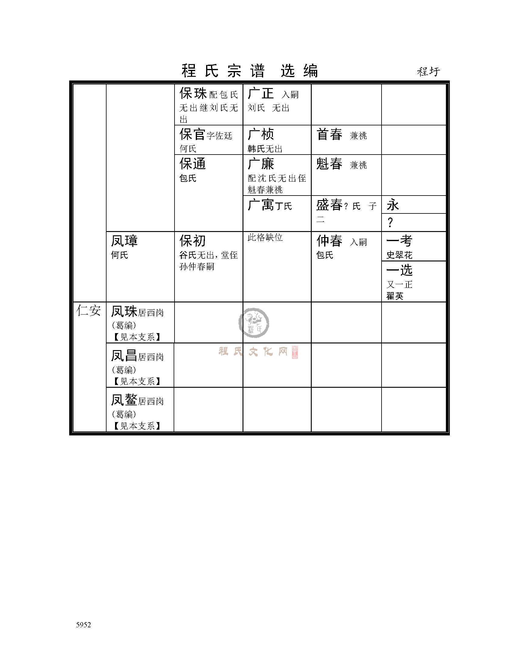 淮阴程圩支系 (8).jpg