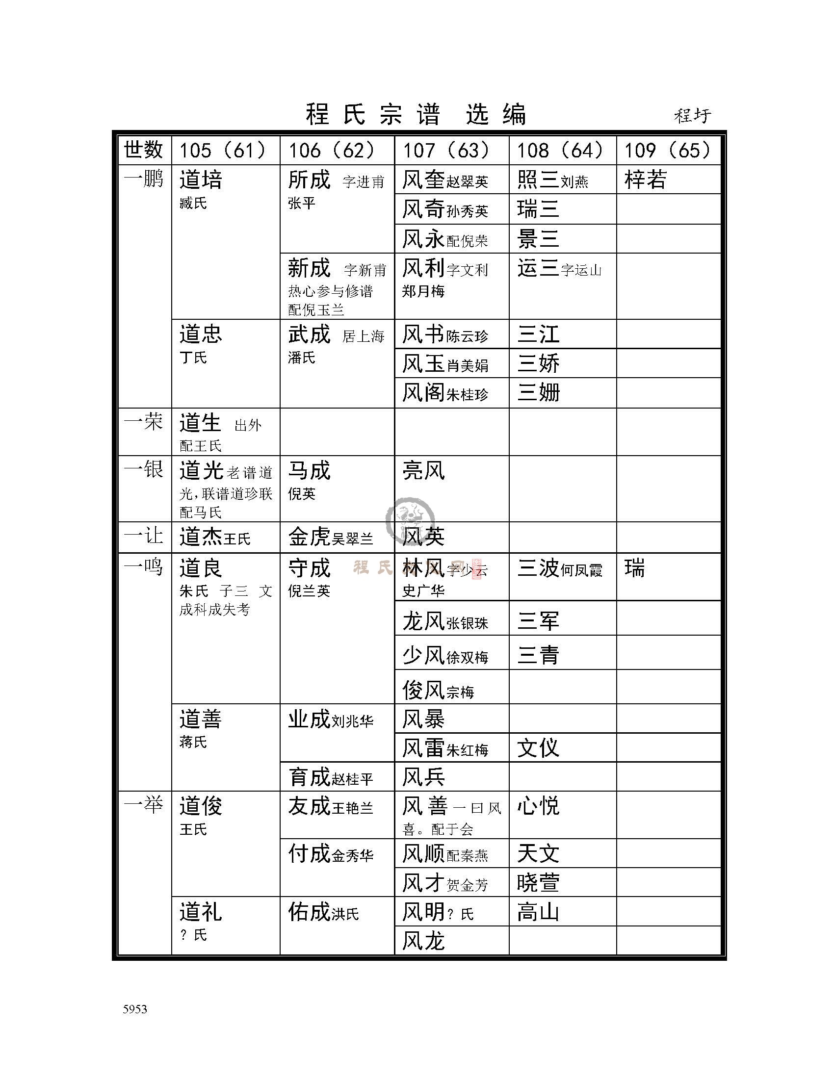 淮阴程圩支系 (9).jpg