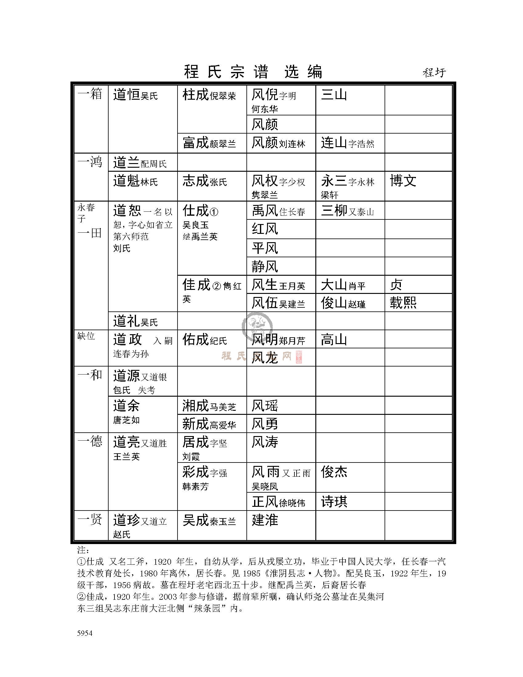 淮阴程圩支系 (10).jpg