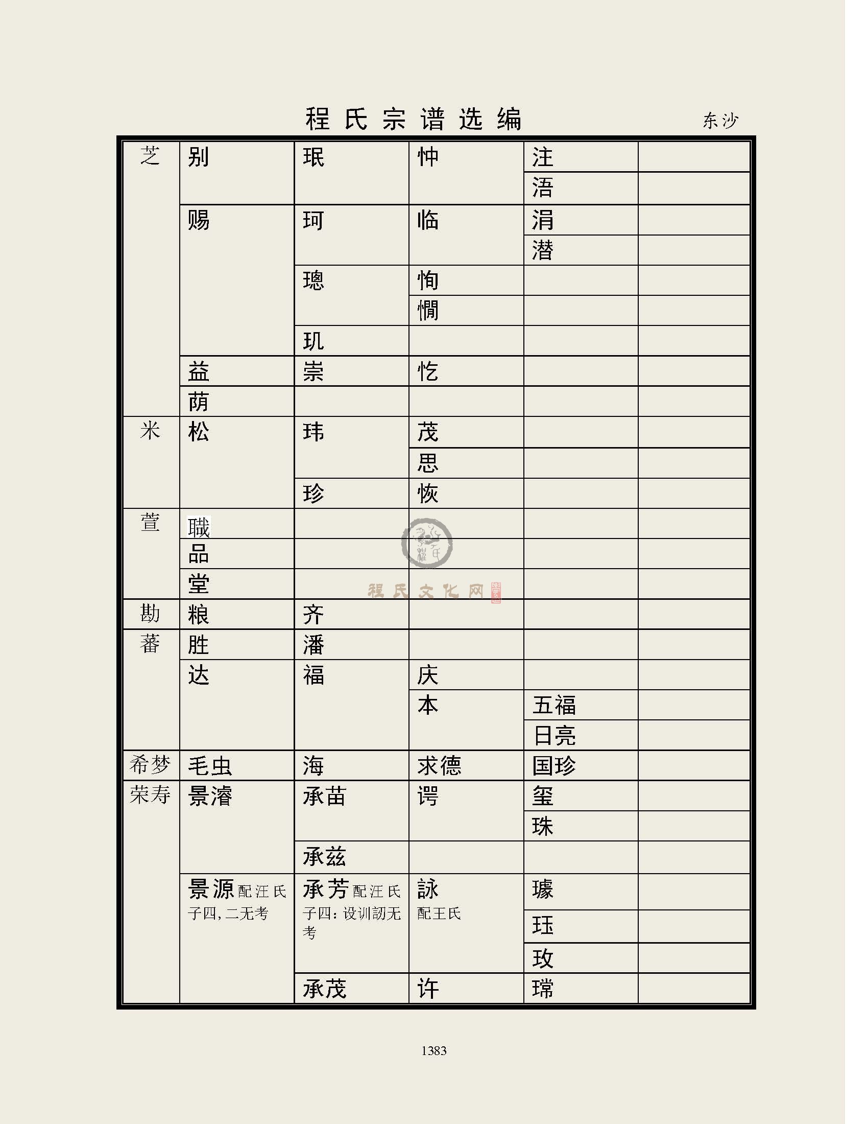 东沙支系 (4).jpg