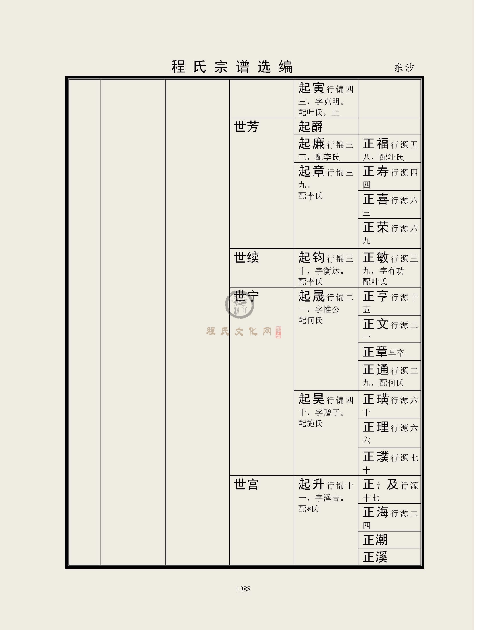 东沙支系 (9).jpg