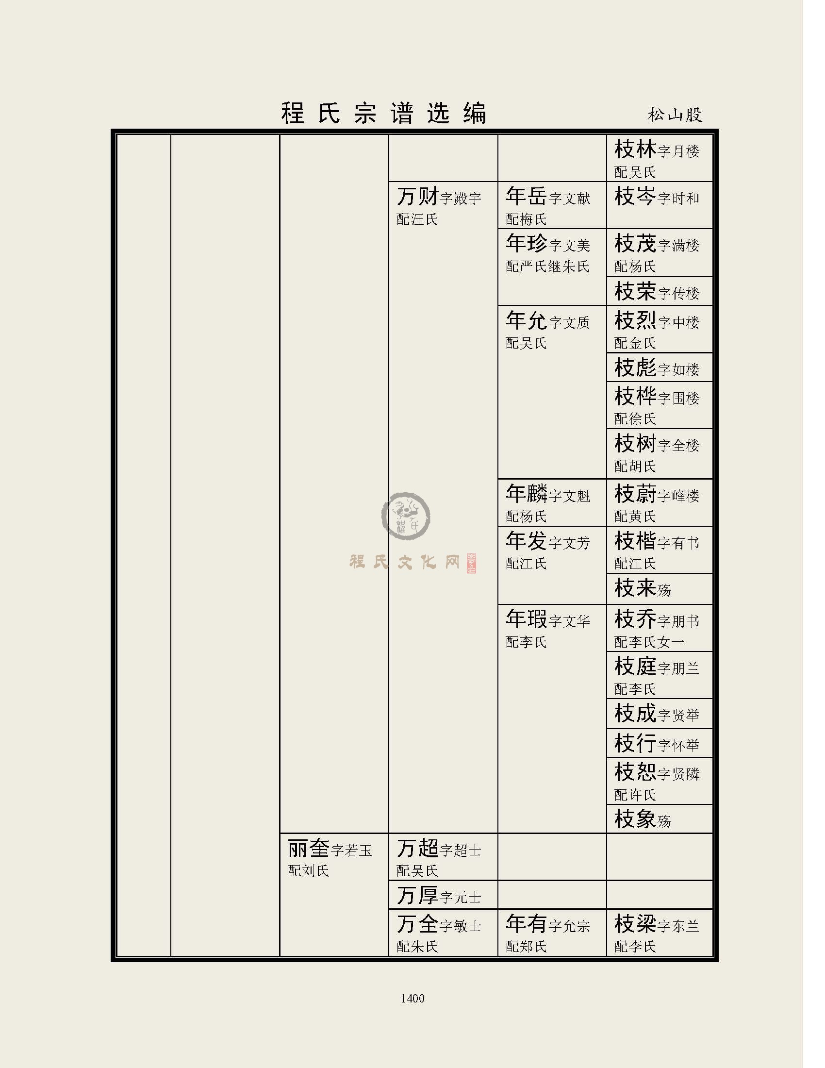 恫城西门总系 (5).jpg