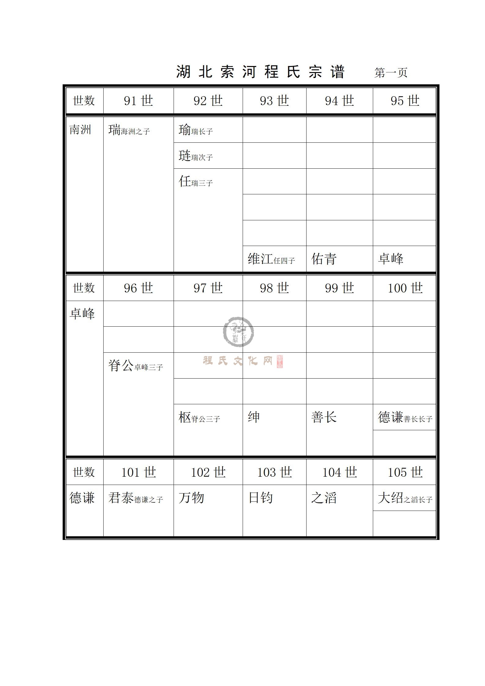 湖北索河程氏宗谱_01.jpg