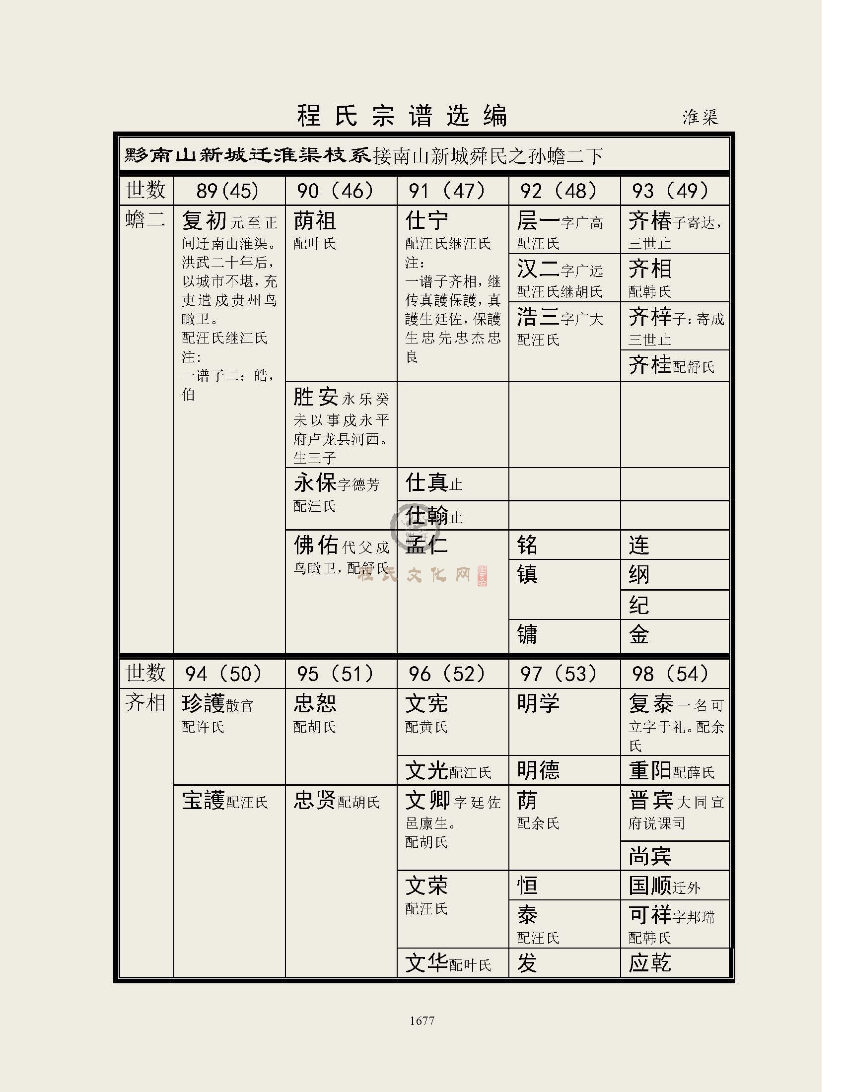 淮渠支系 (1).jpg