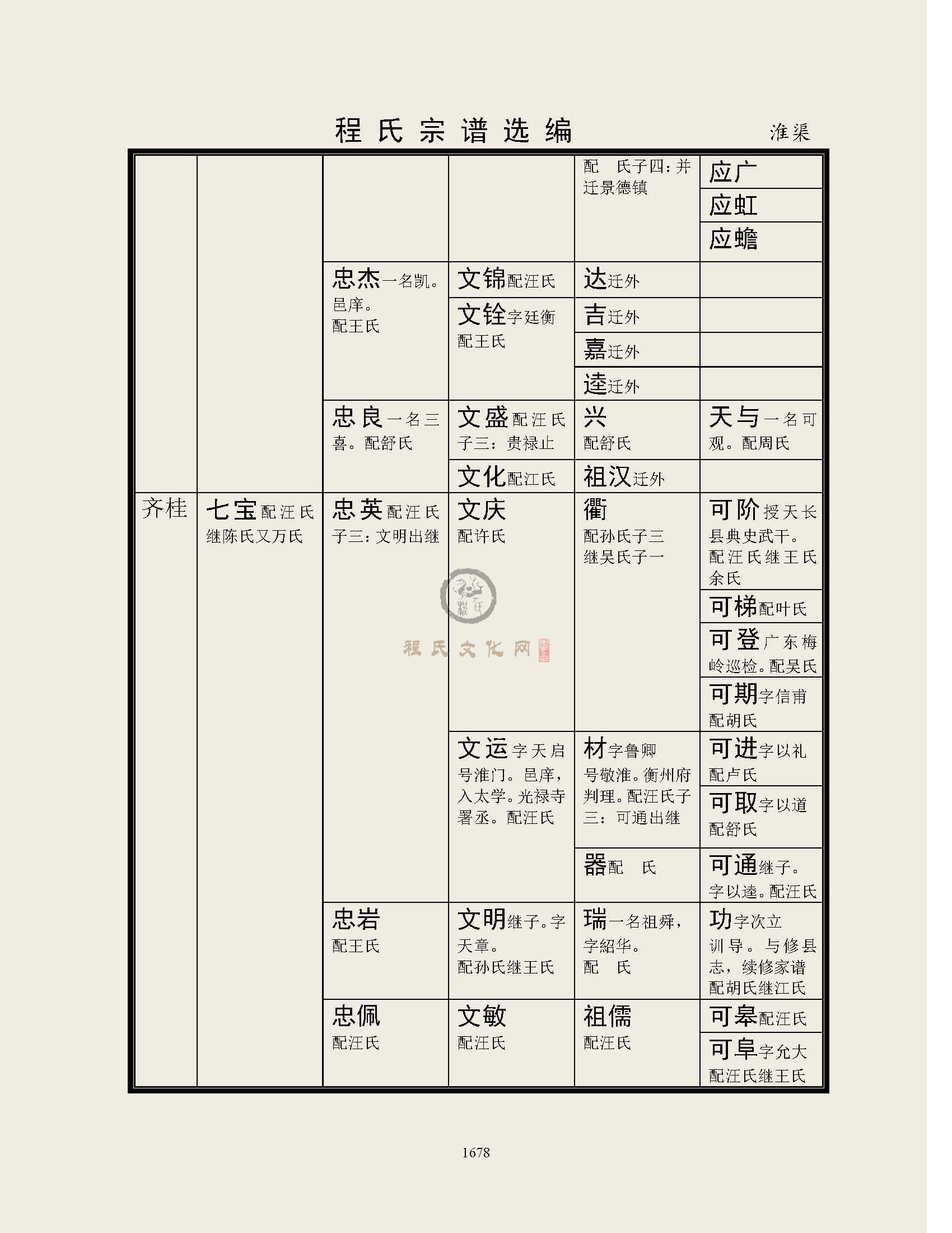 淮渠支系 (2).jpg