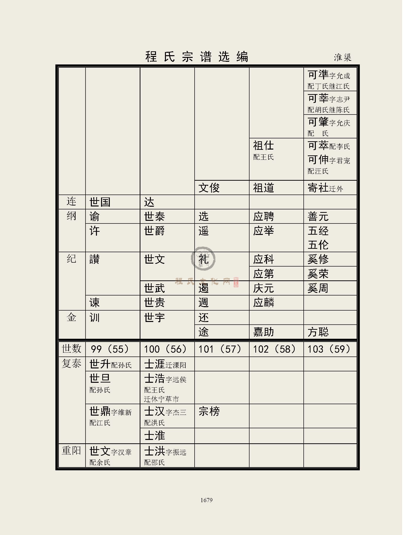 淮渠支系 (3).jpg