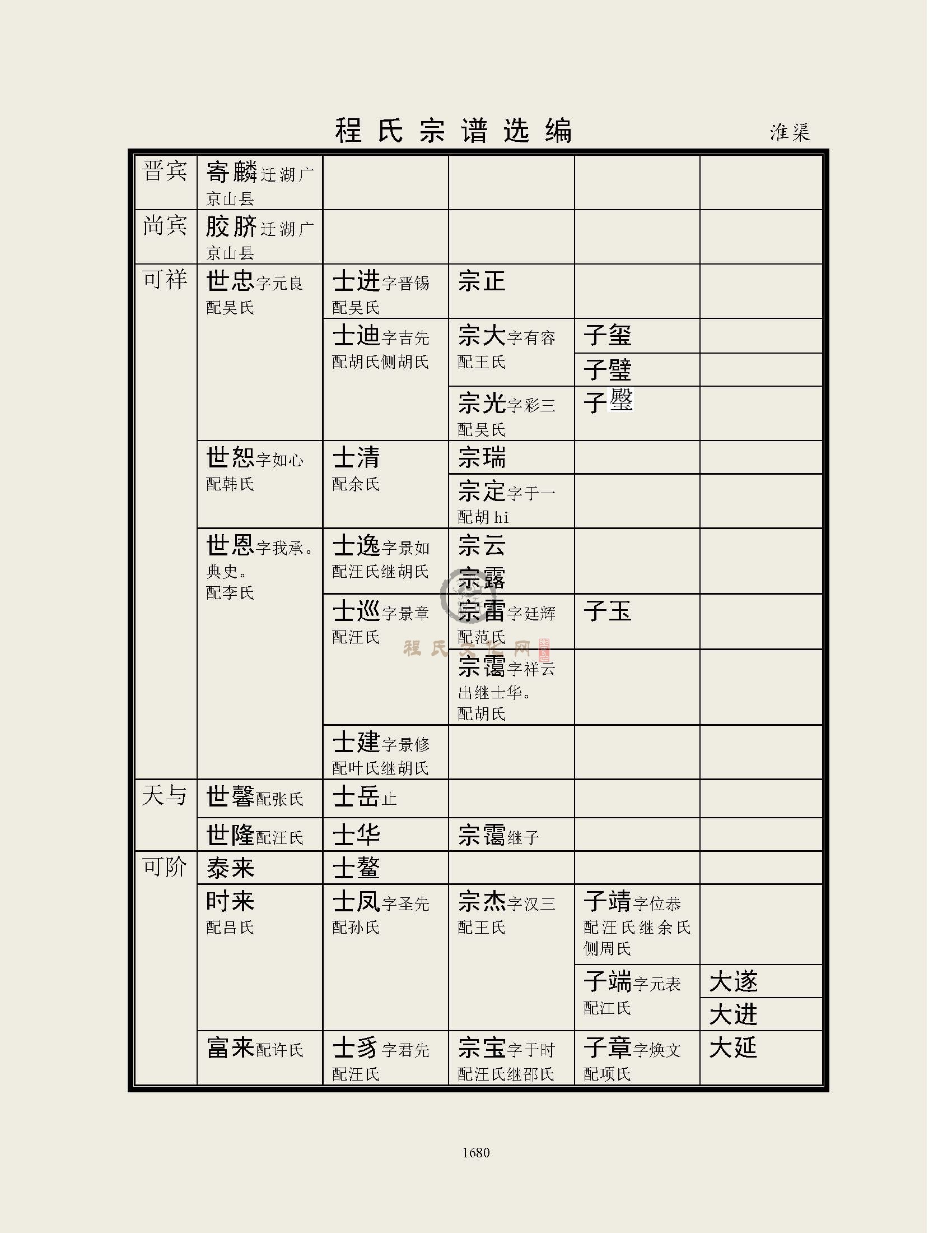 淮渠支系 (4).jpg