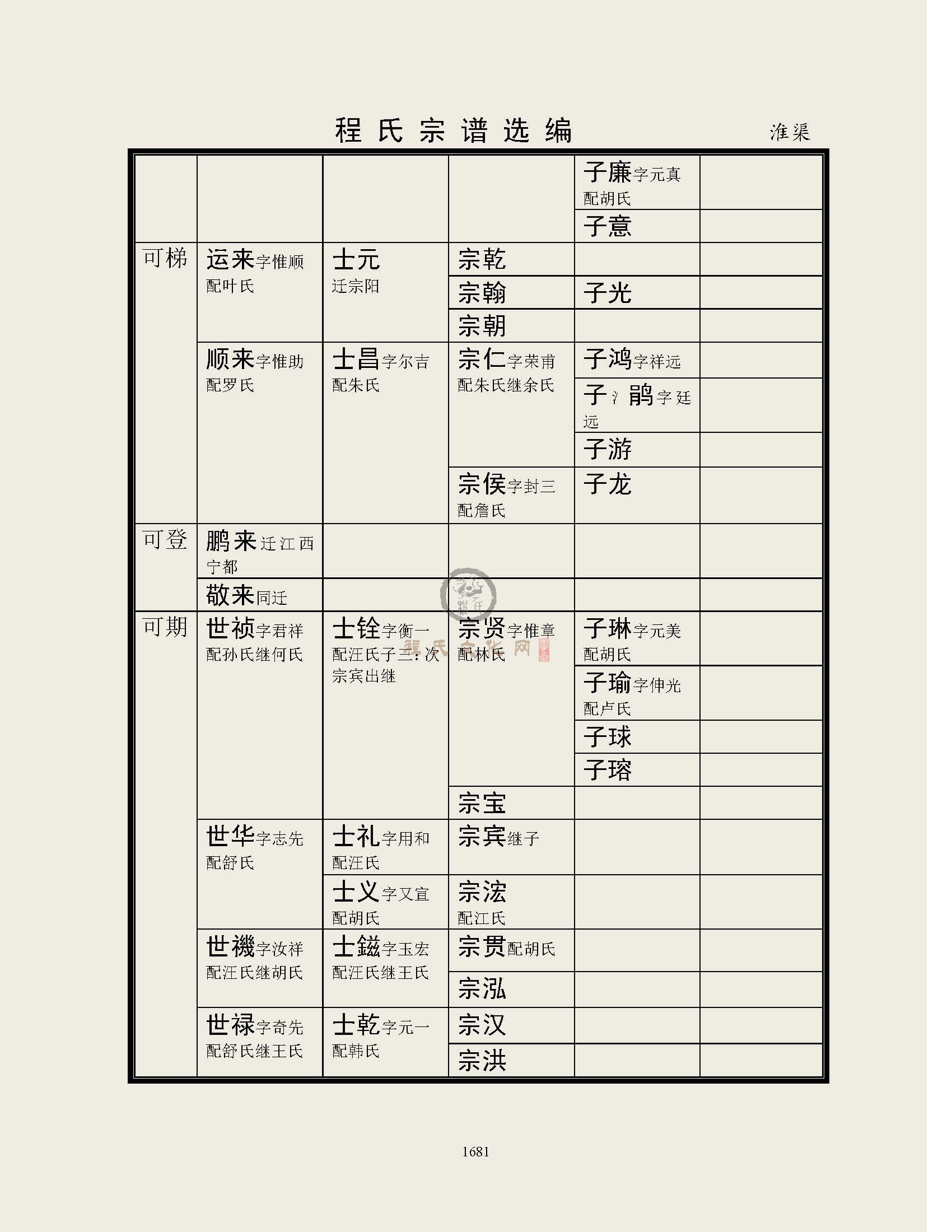 淮渠支系 (5).jpg