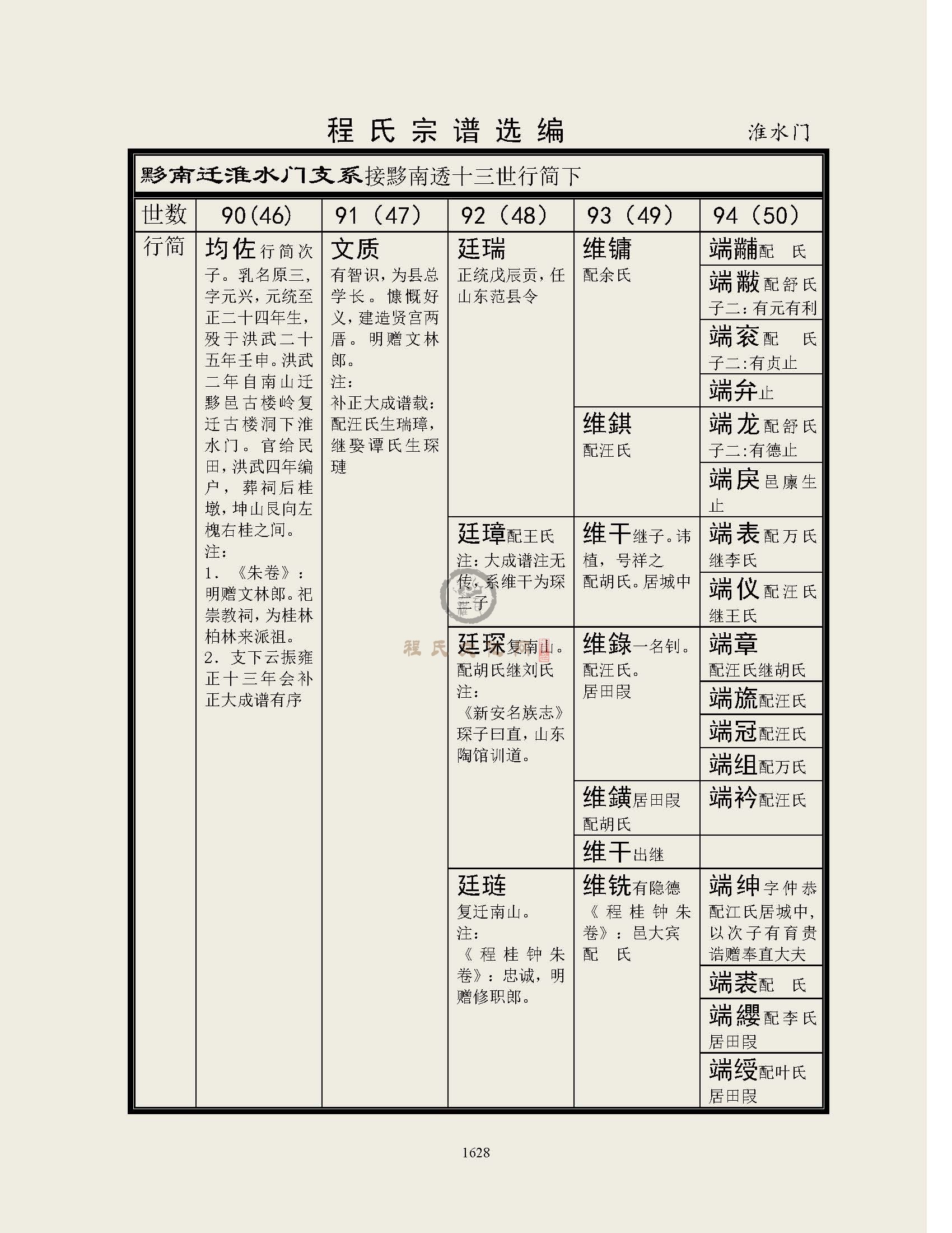 淮水门支系 (1).jpg