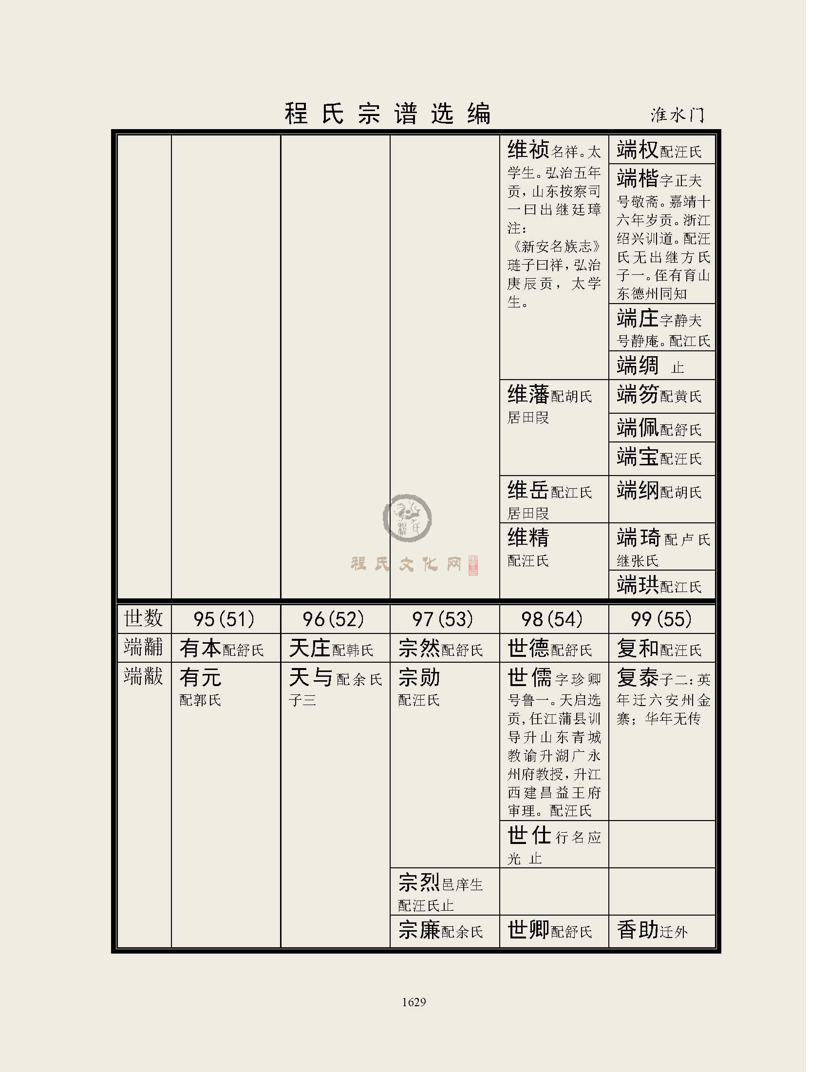 淮水门支系 (2).jpg