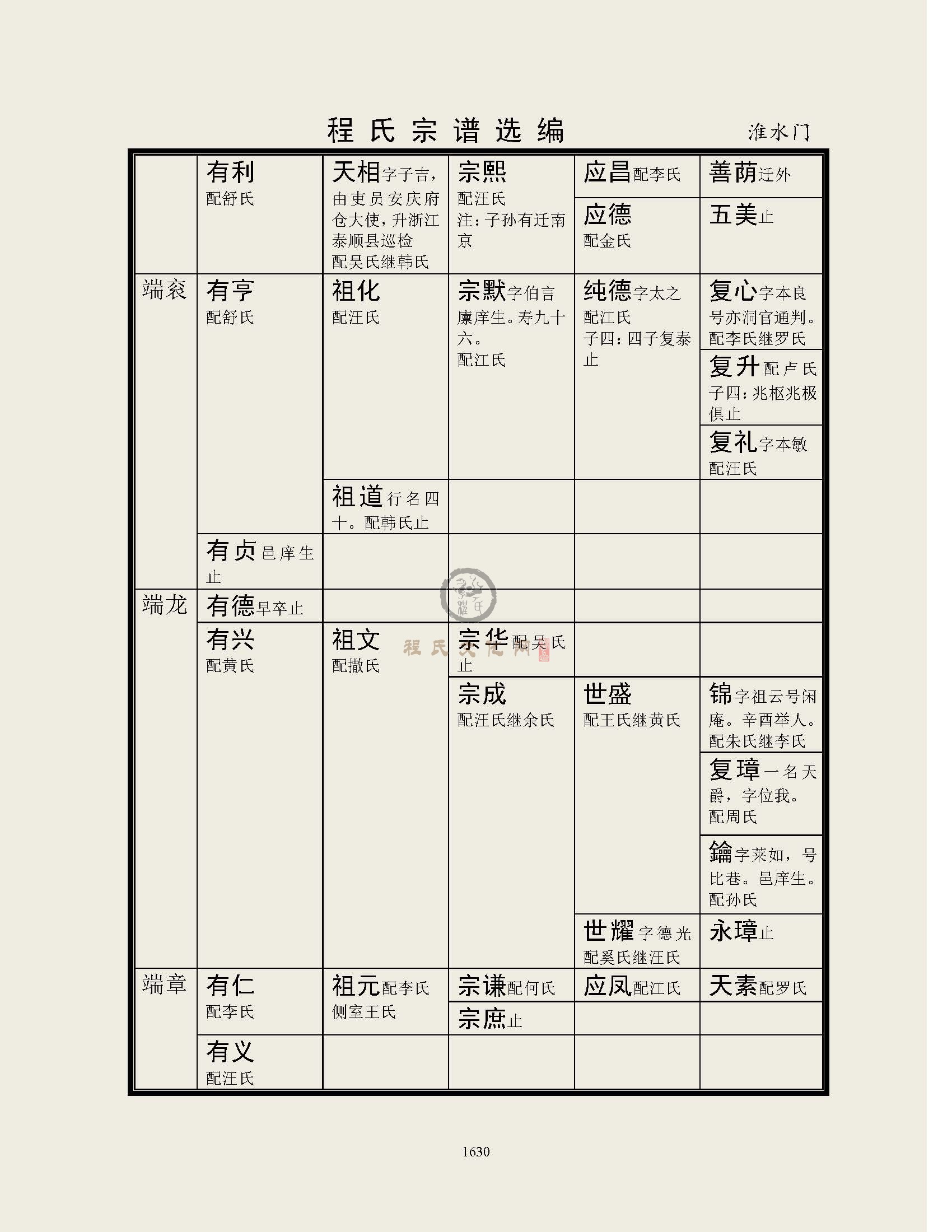 淮水门支系 (3).jpg