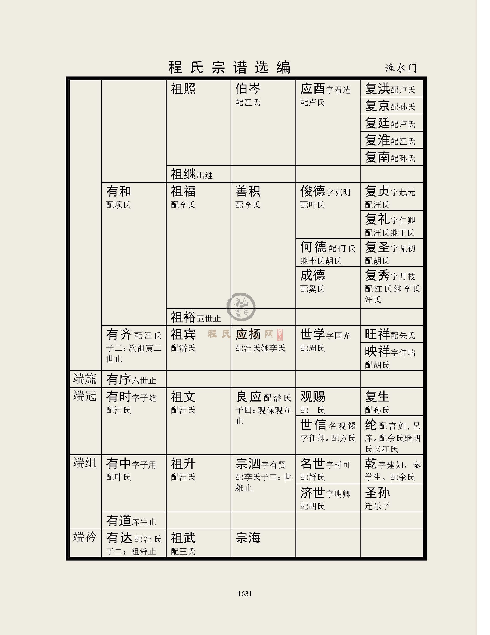 淮水门支系 (4).jpg