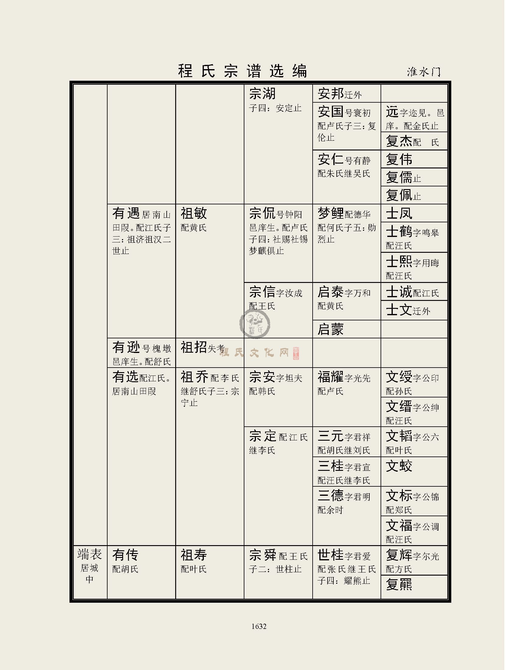 淮水门支系 (5).jpg