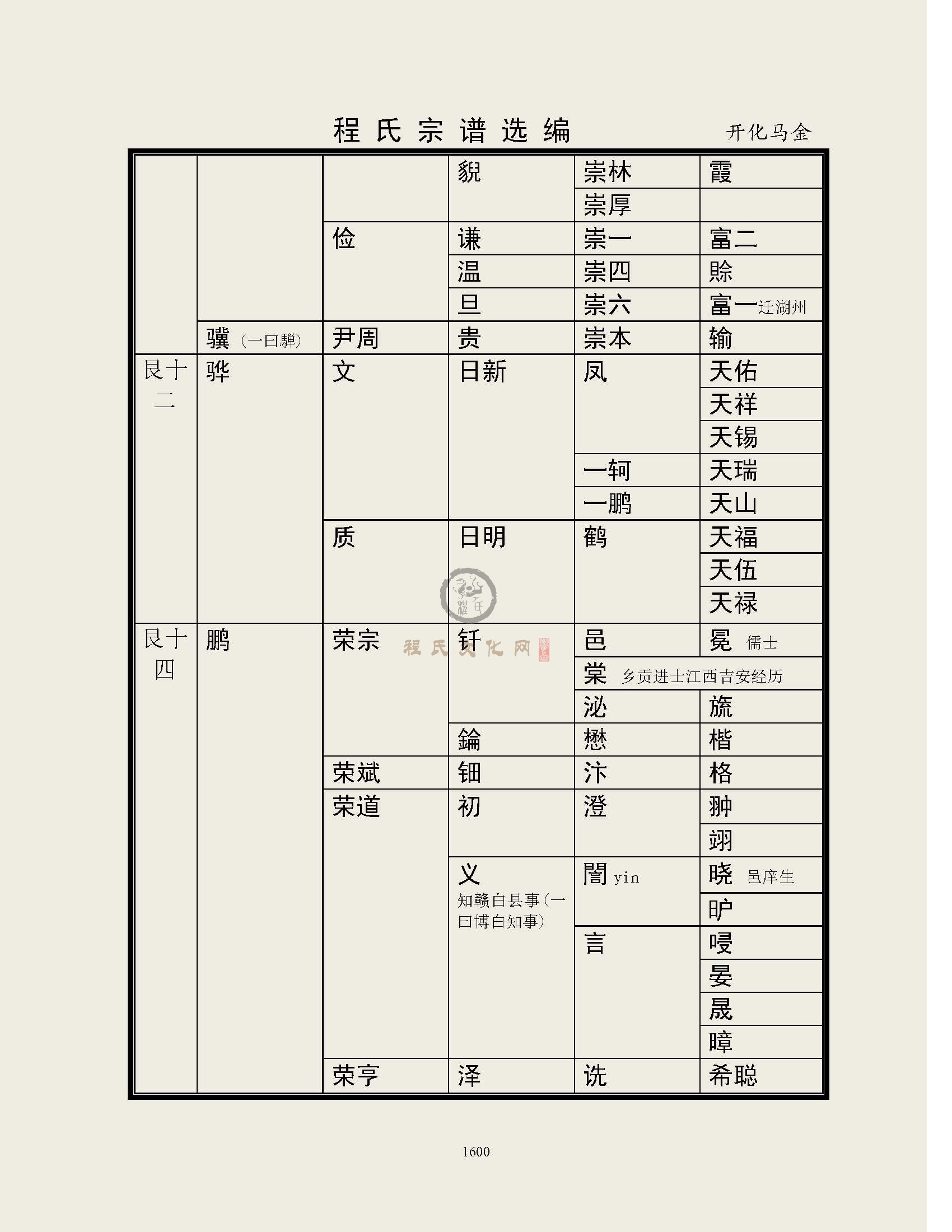 开化马金支系 (7).jpg