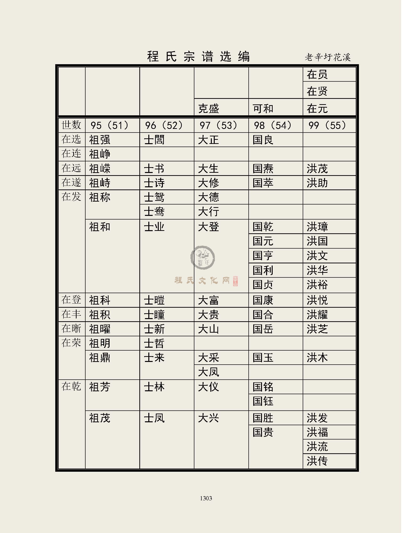 老辛圩支系2.jpg