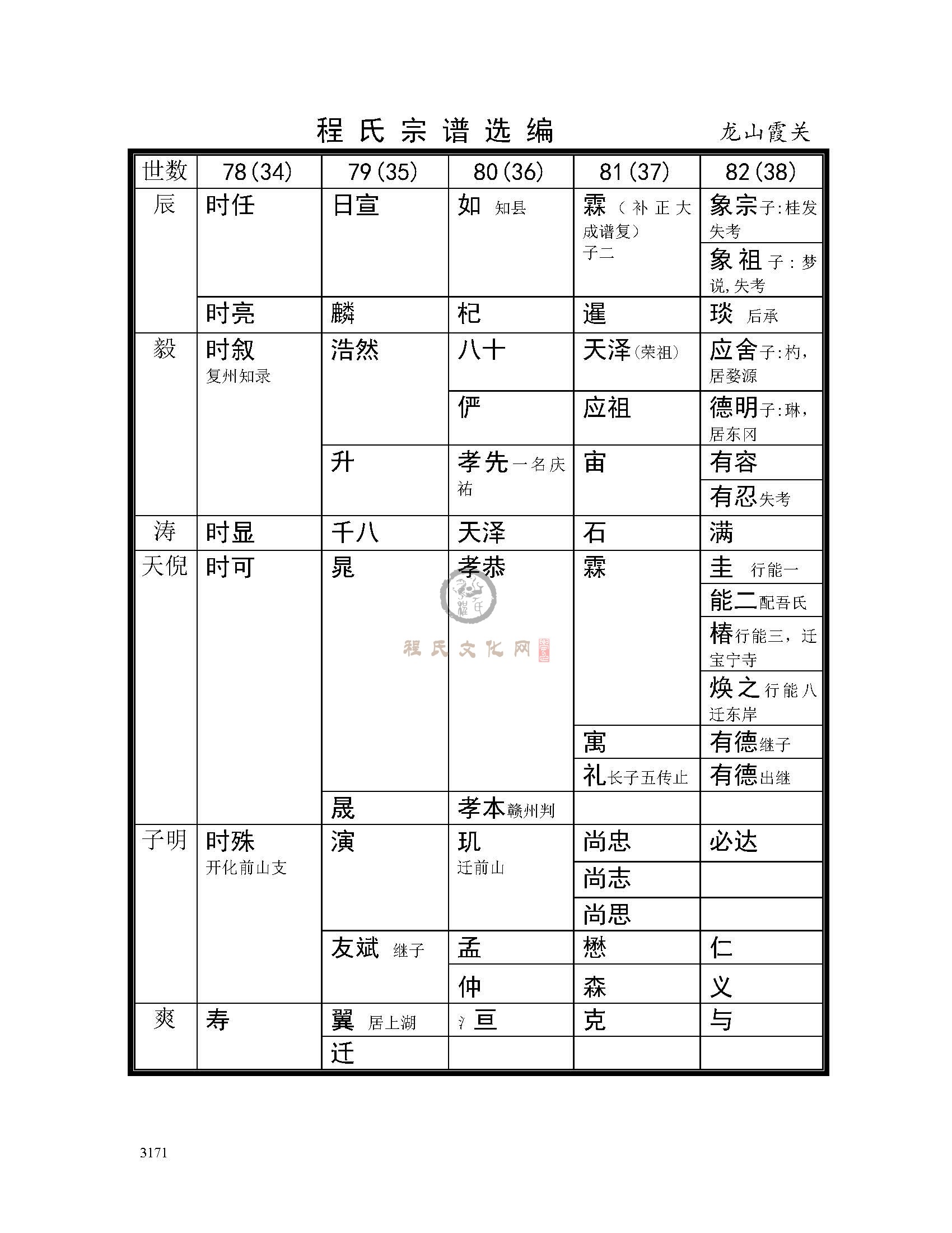 龙山霞关支系 (2).jpg