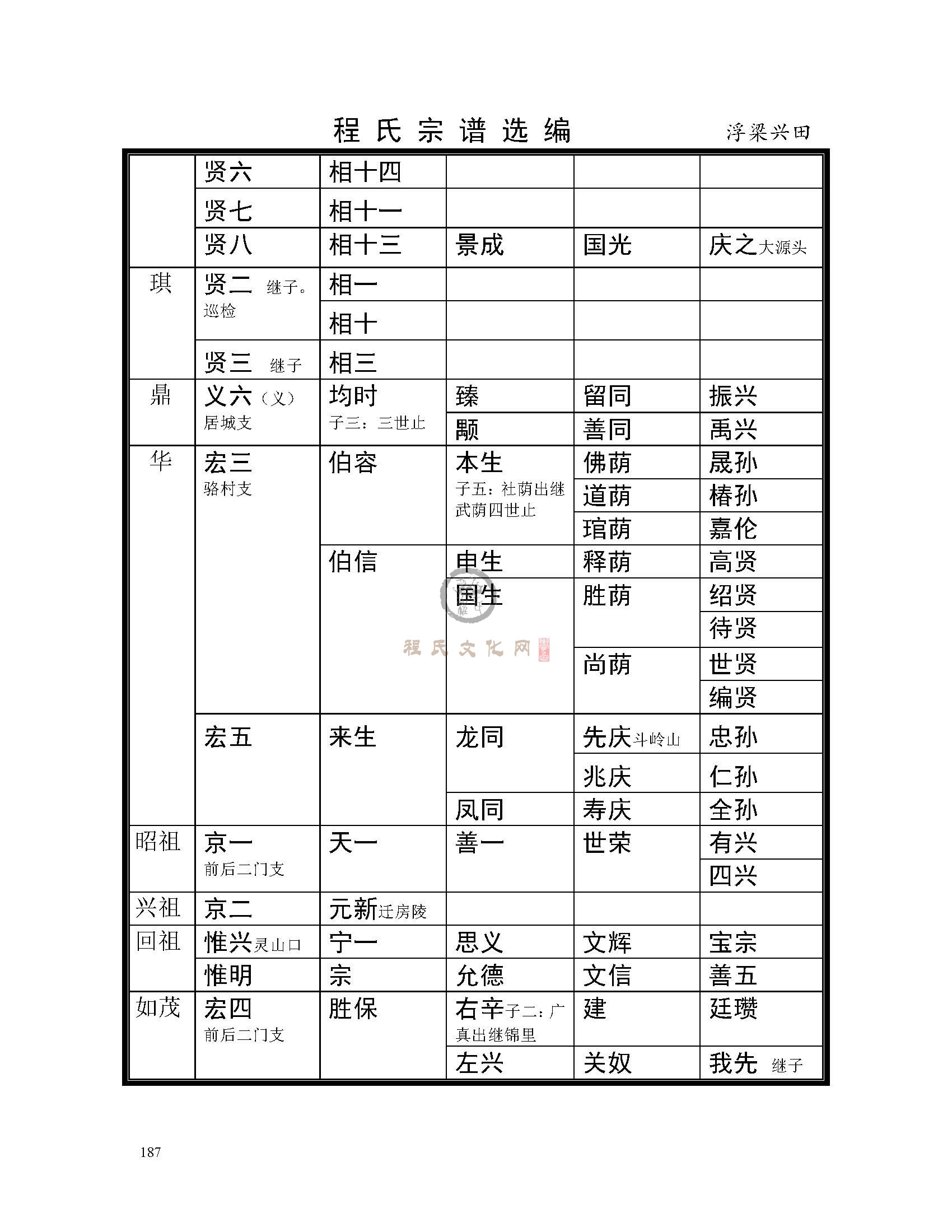 浮梁兴田支系 (3).jpg