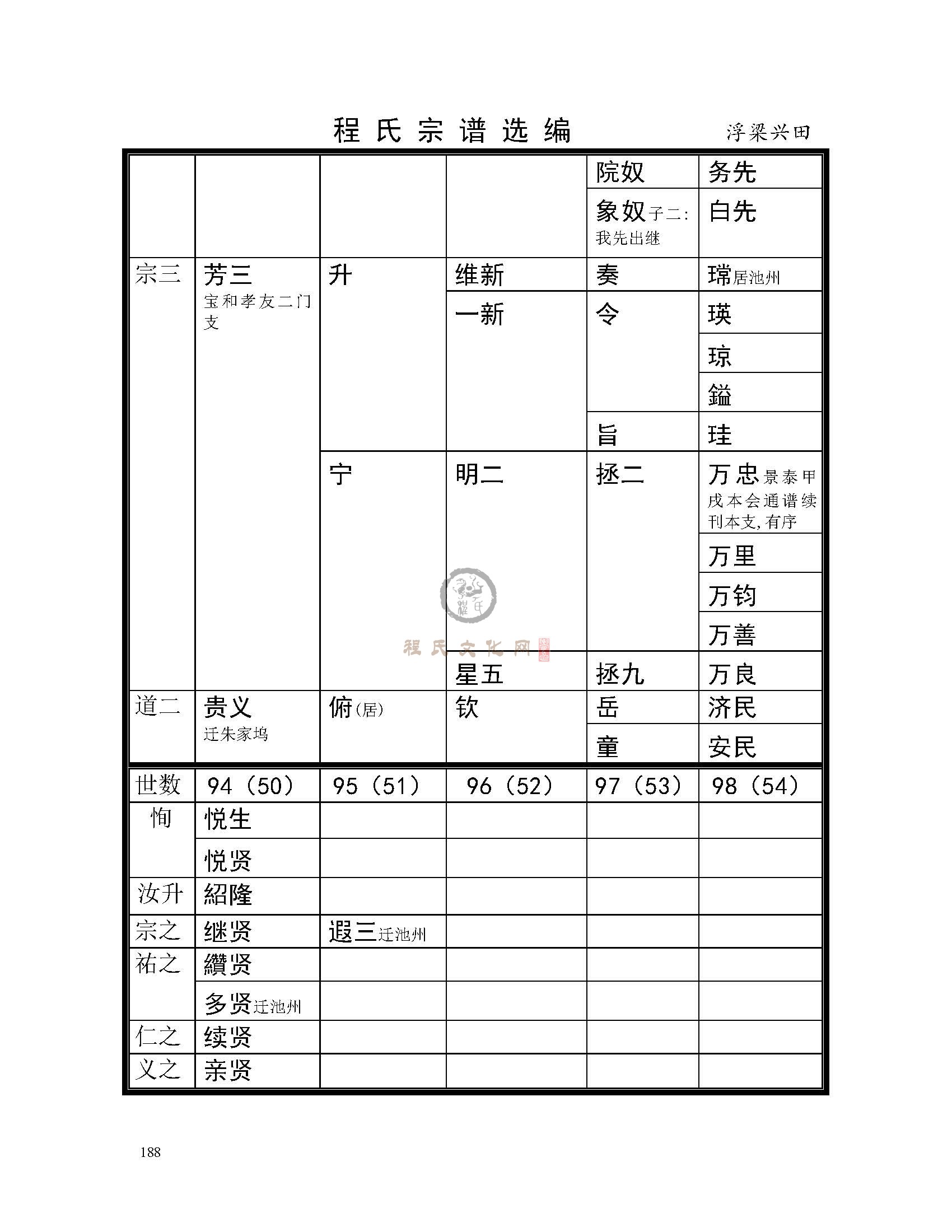 浮梁兴田支系 (4).jpg