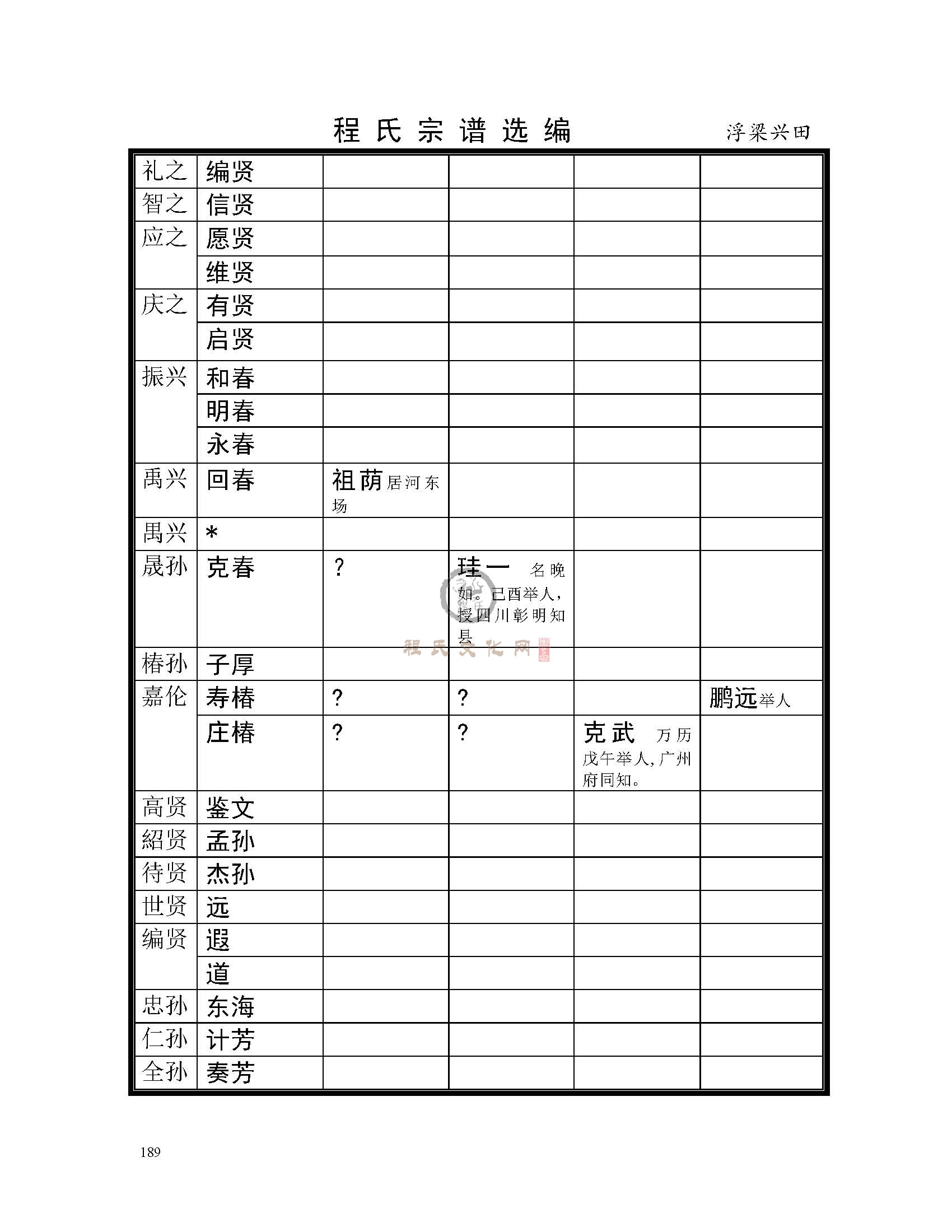 浮梁兴田支系 (5).jpg