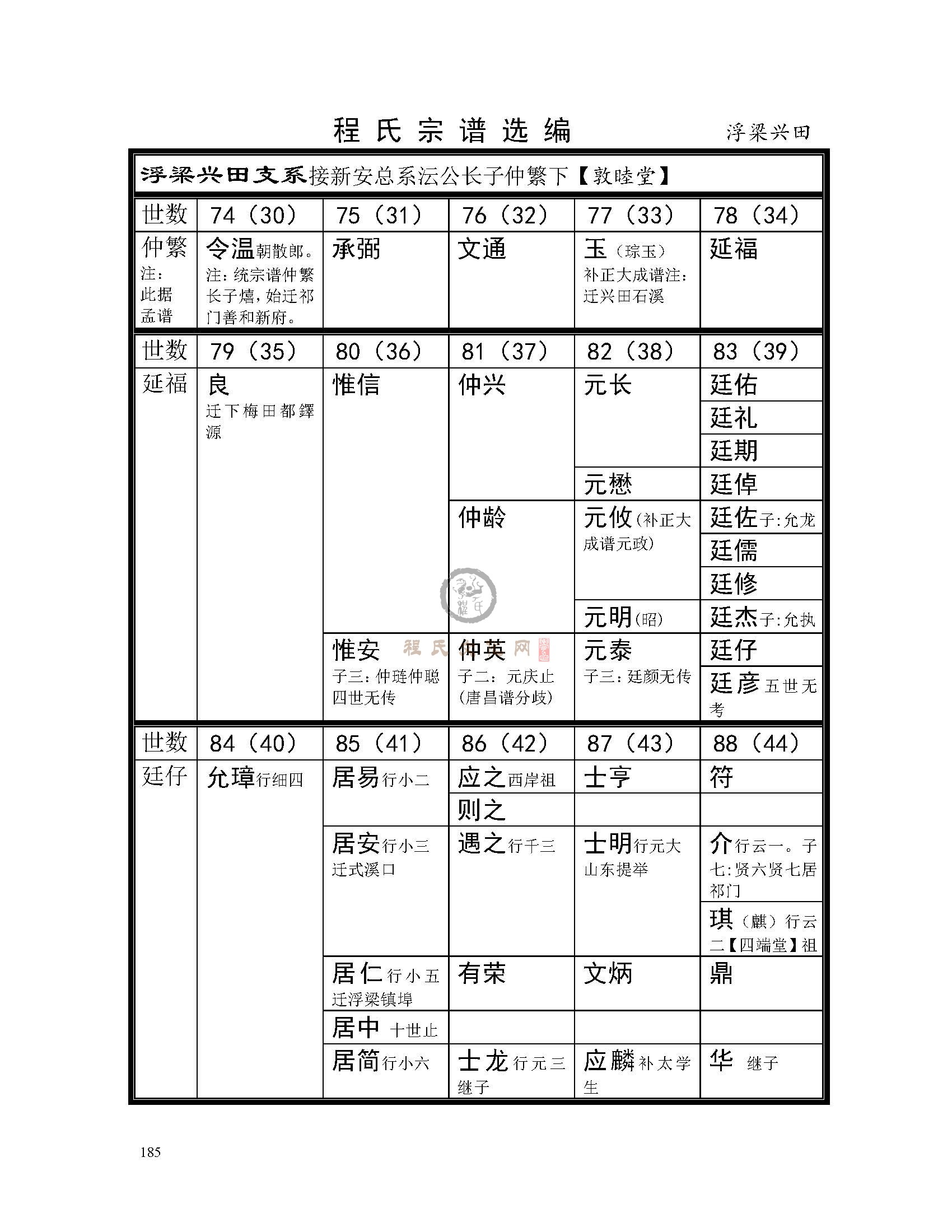 浮梁兴田支系 (1).jpg