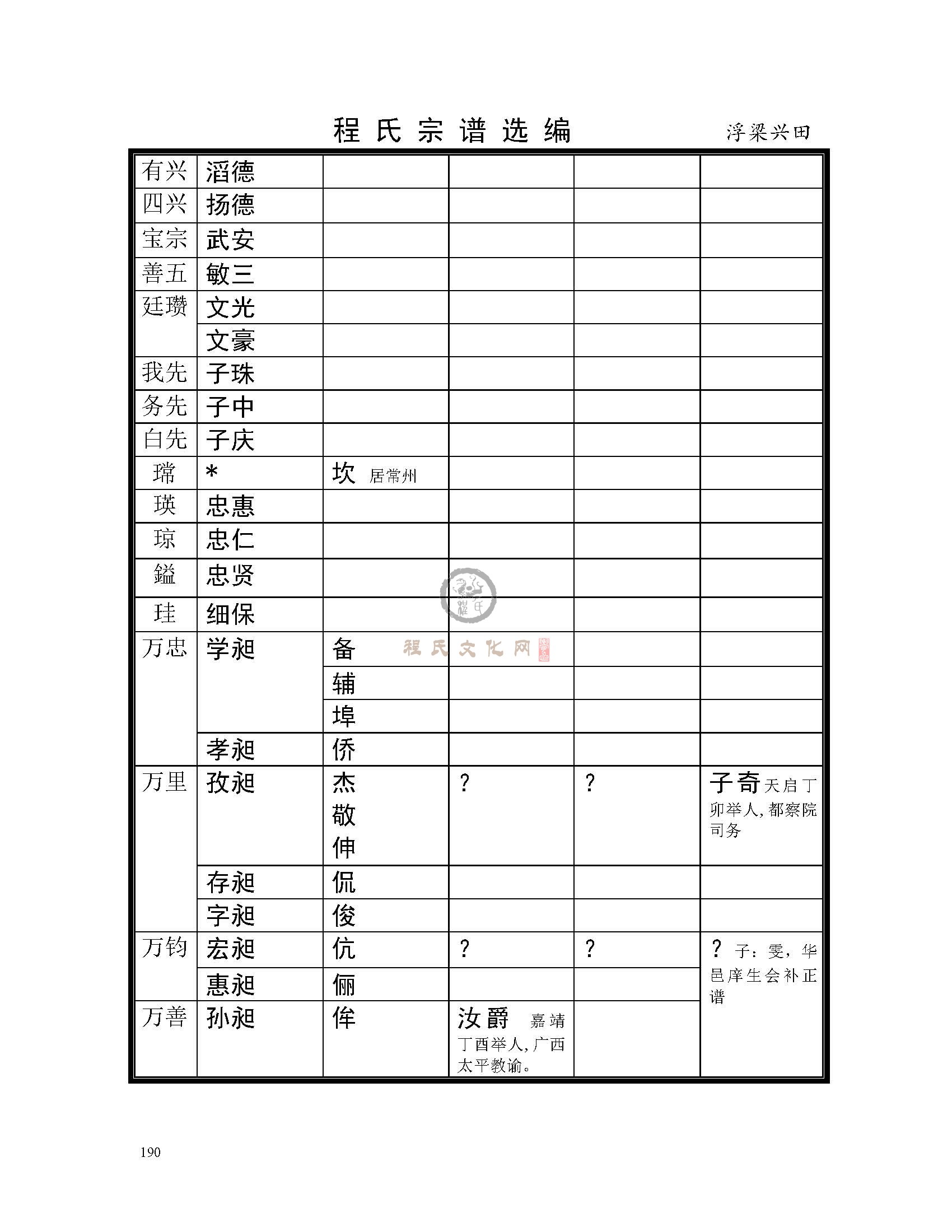 浮梁兴田支系 (6).jpg