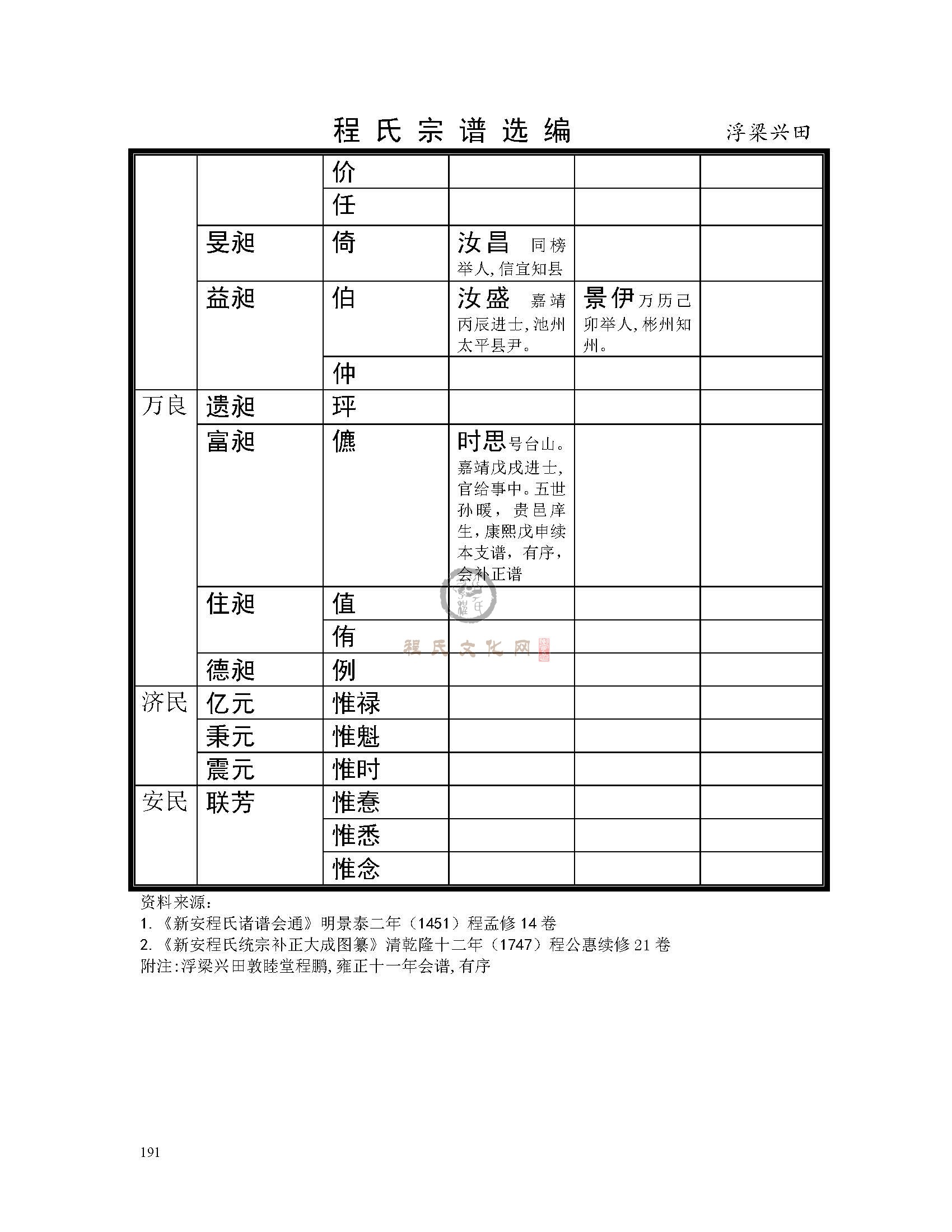 浮梁兴田支系 (7).jpg