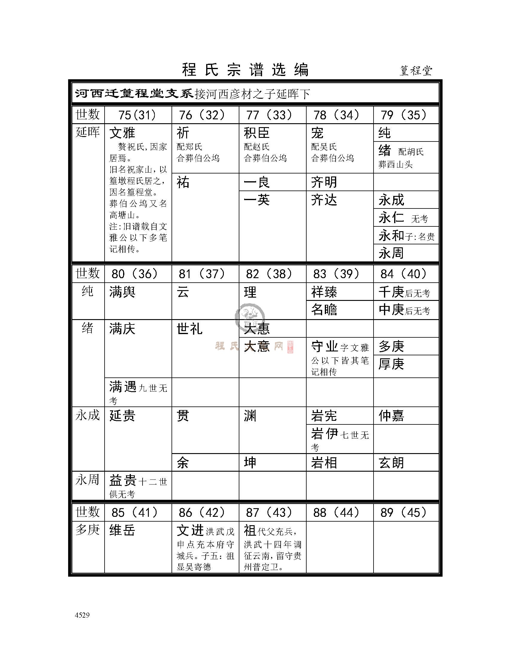 篁程堂支系 (1).jpg