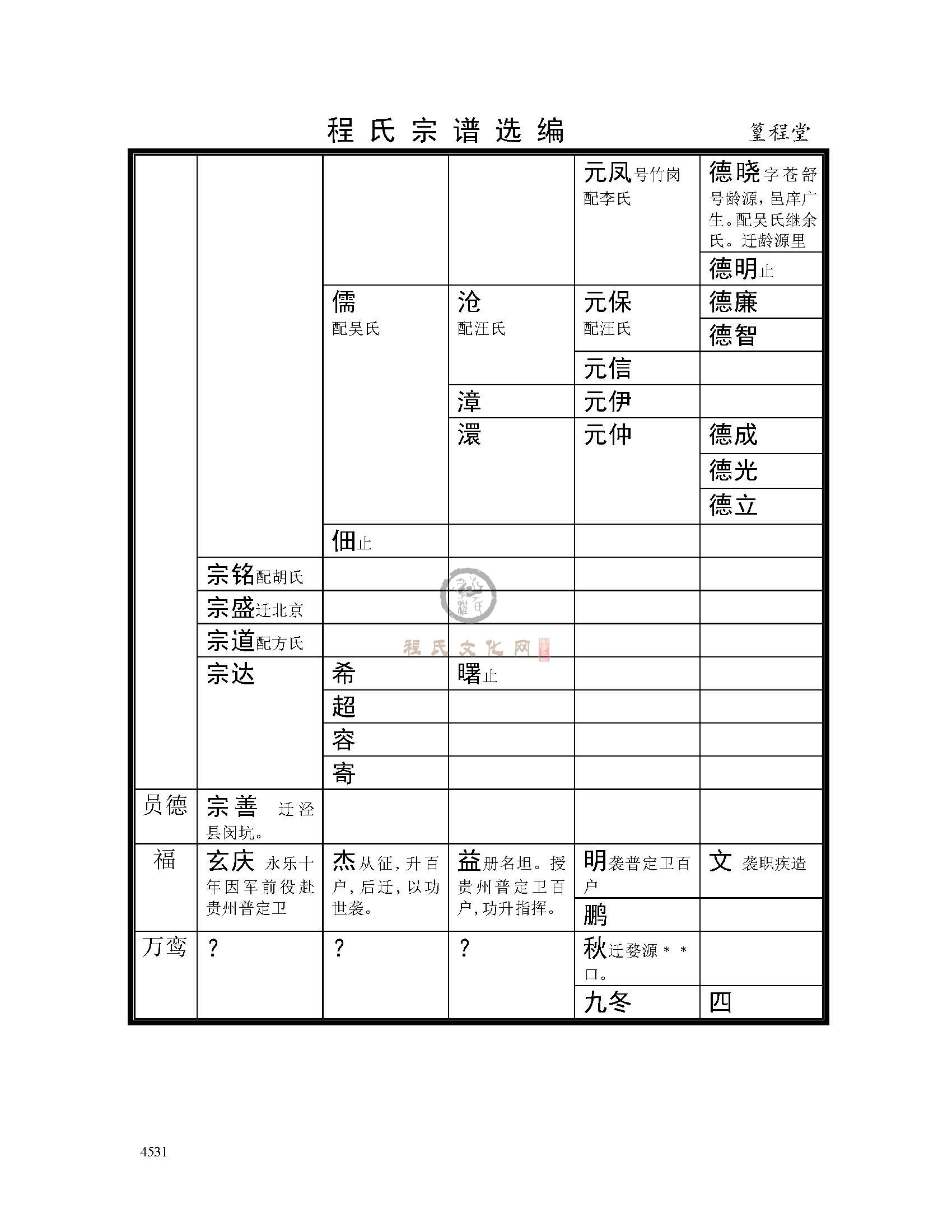 篁程堂支系 (3).jpg