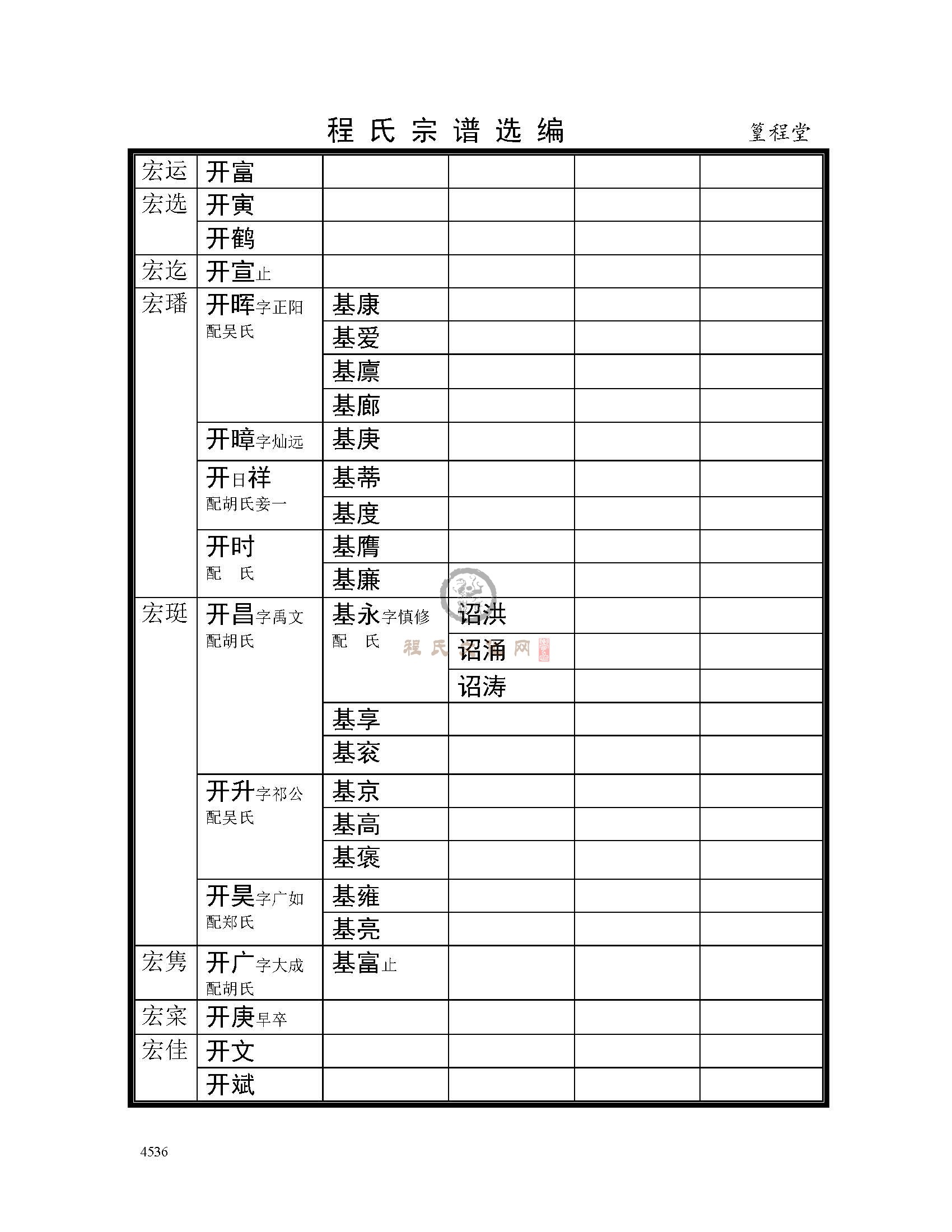 篁程堂支系 (8).jpg