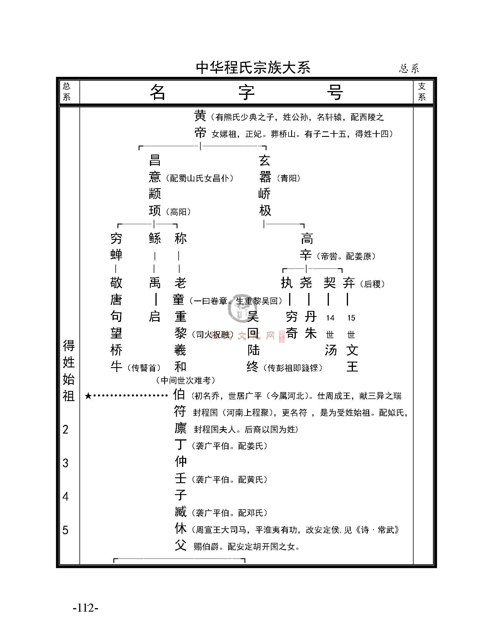 《程氏宗谱选编》大系总系_页面_01.jpg