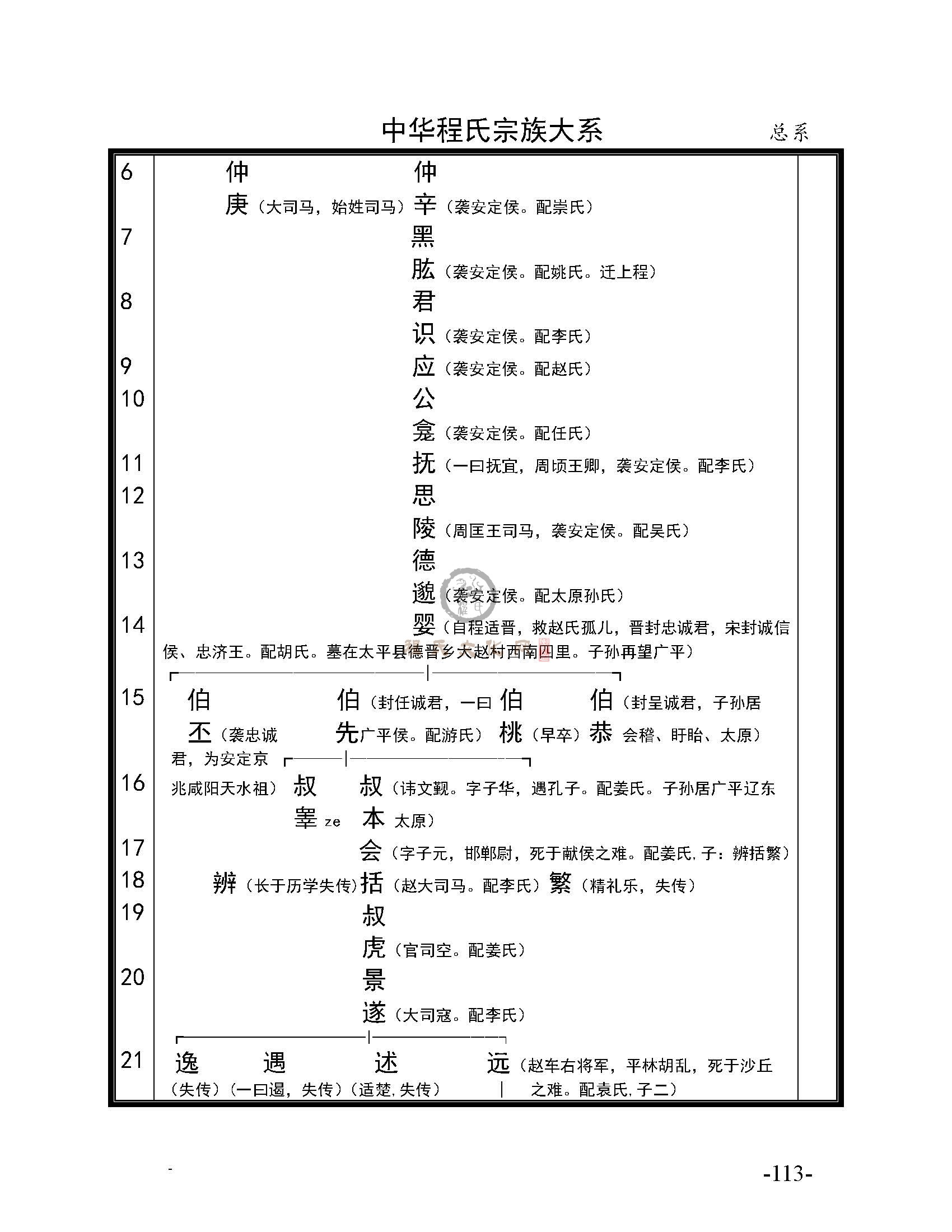 《程氏宗谱选编》大系总系_页面_02.jpg