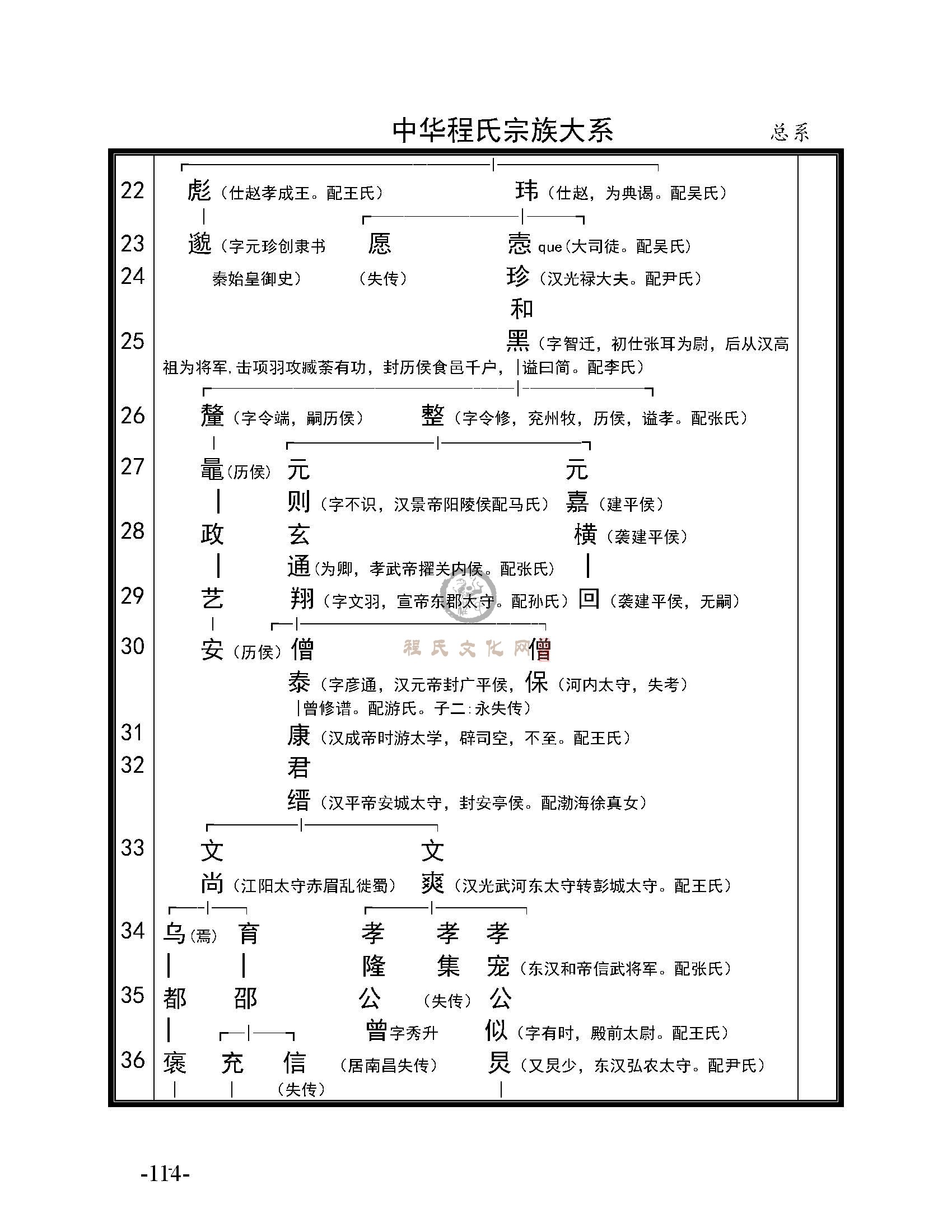 《程氏宗谱选编》大系总系_页面_03.jpg