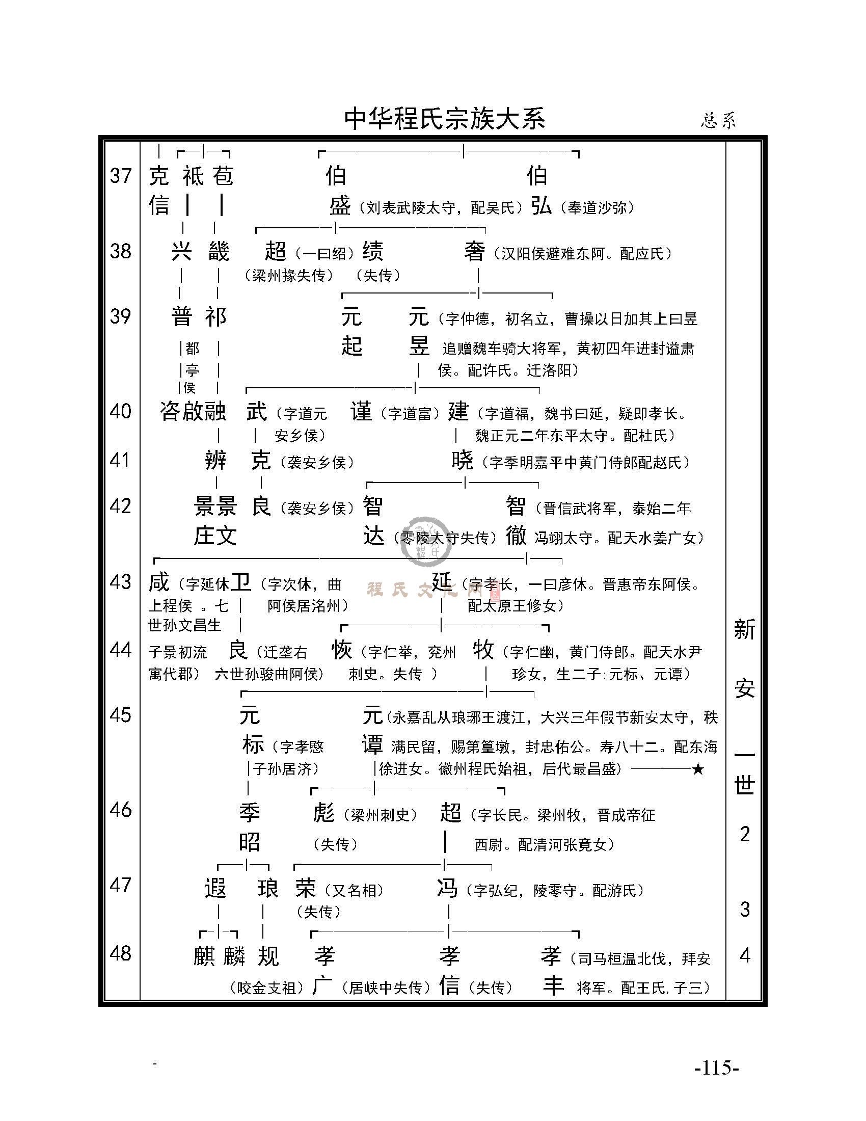 《程氏宗谱选编》大系总系_页面_04.jpg