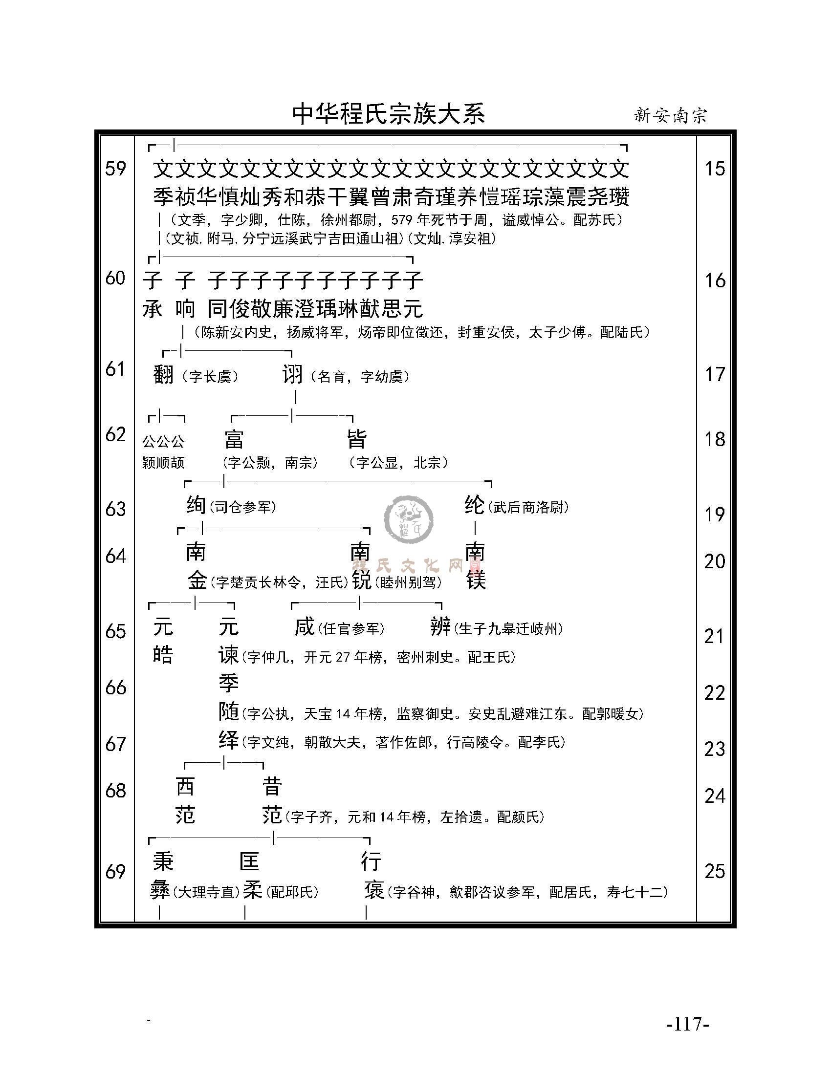 《程氏宗谱选编》大系总系_页面_06.jpg