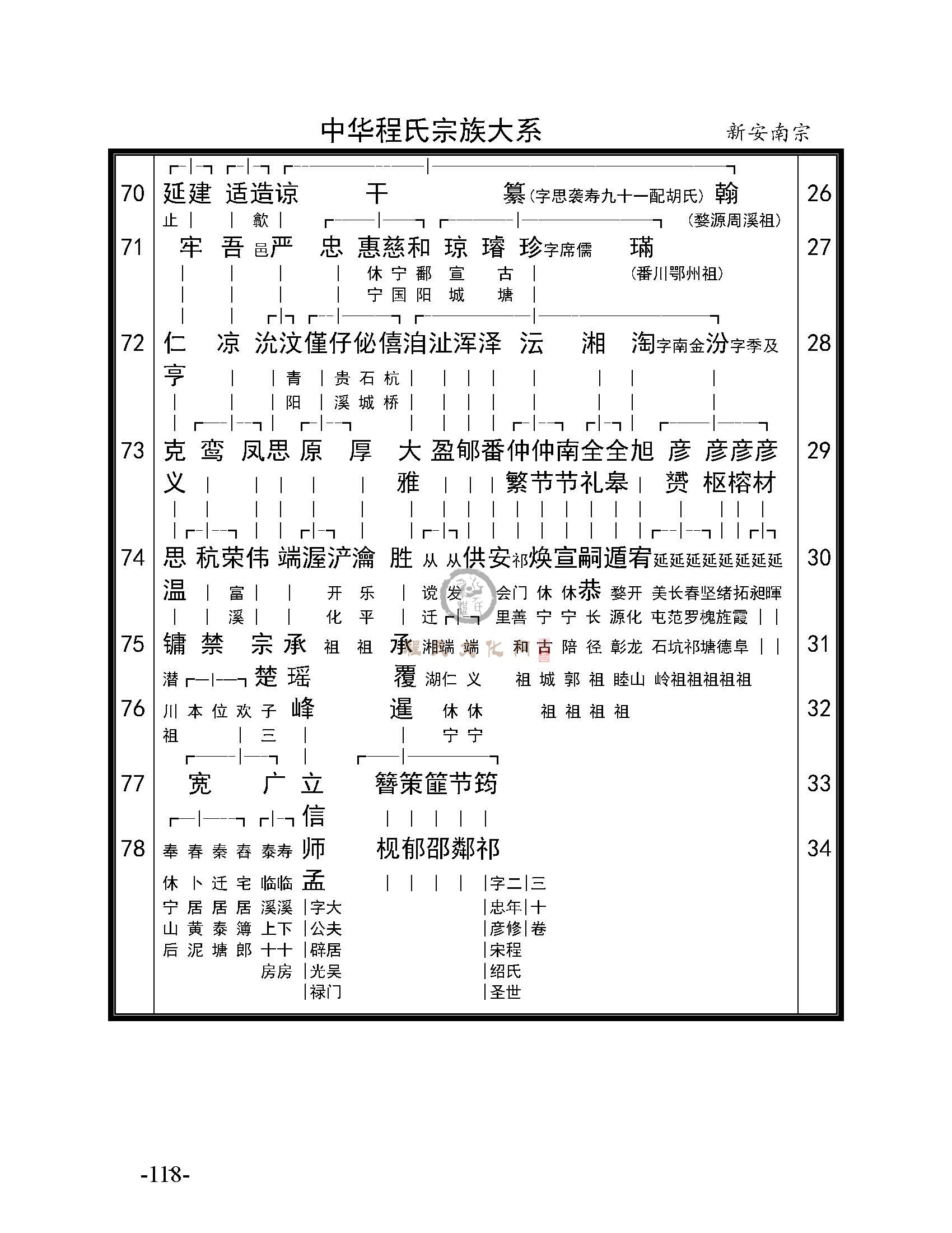 《程氏宗谱选编》大系总系_页面_07.jpg