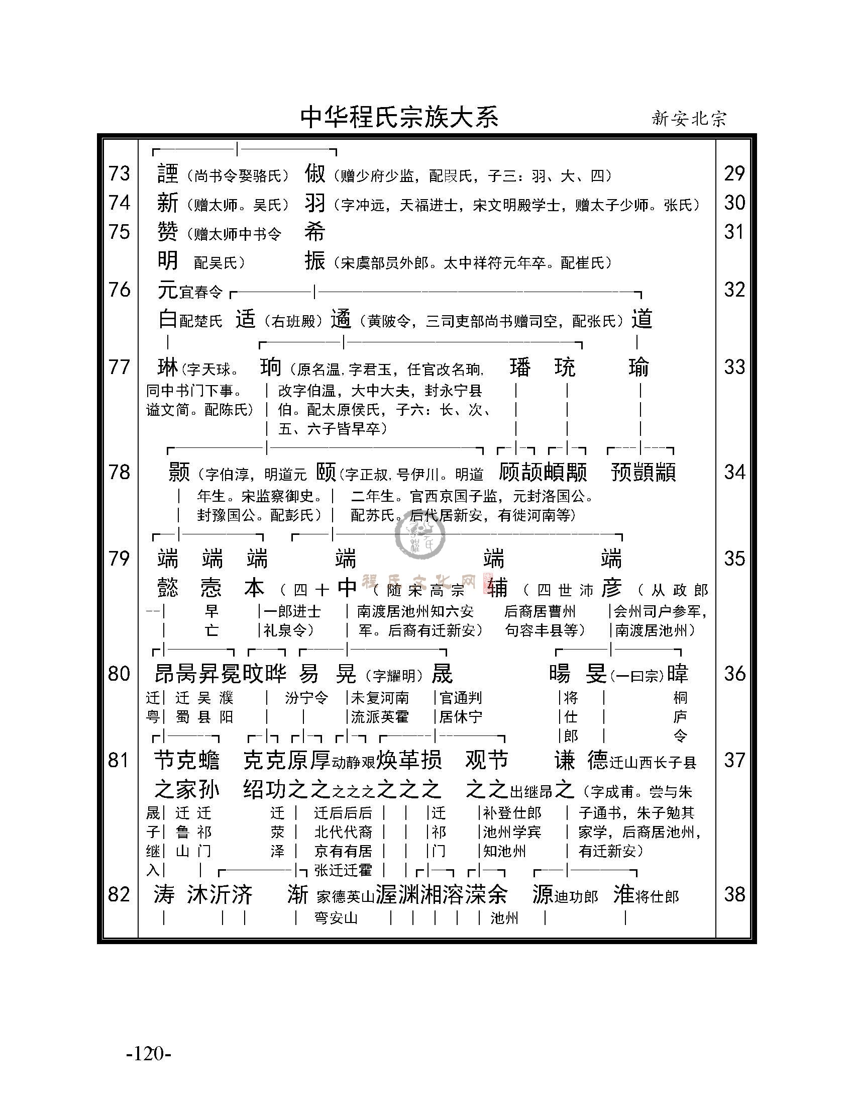 《程氏宗谱选编》大系总系_页面_09.jpg