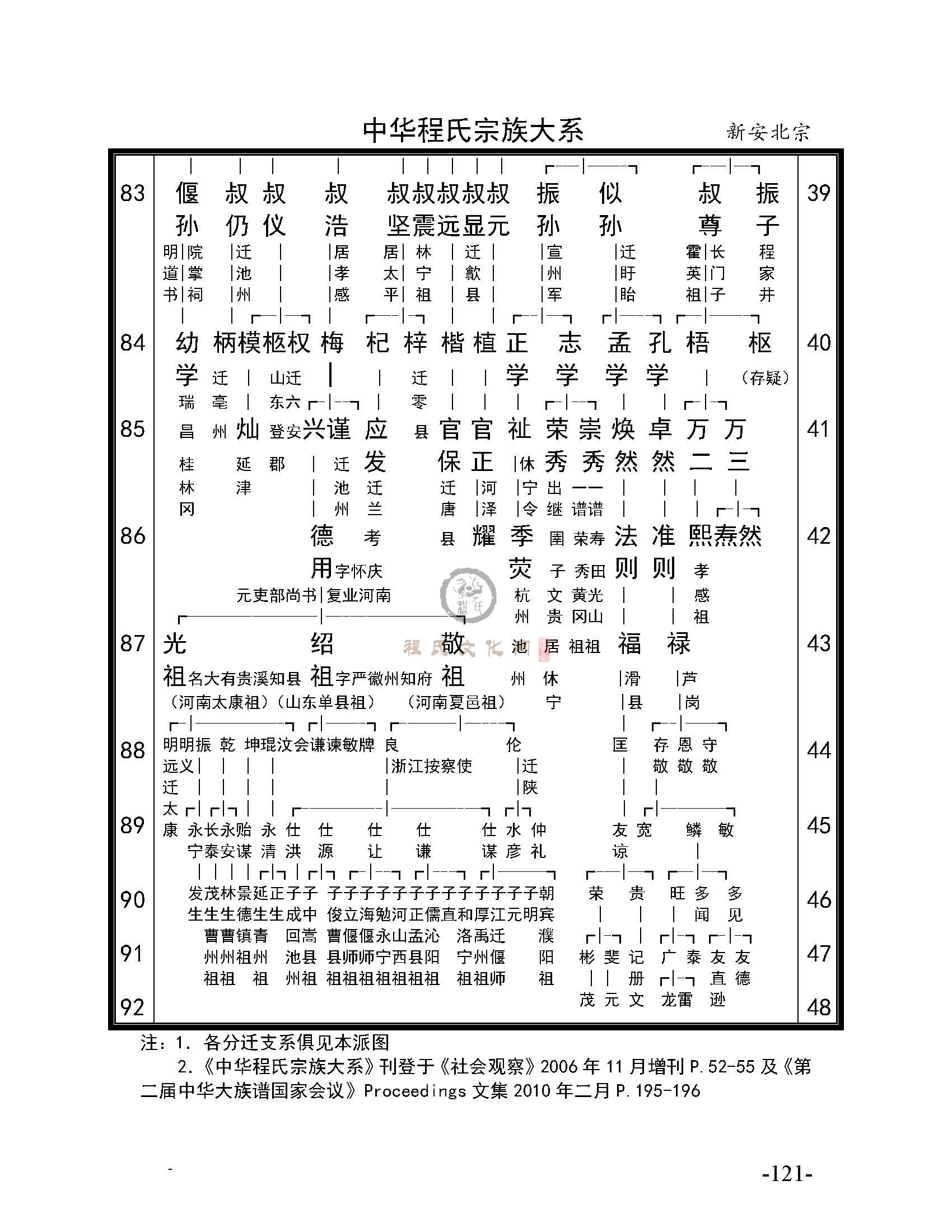 《程氏宗谱选编》大系总系_页面_10.jpg