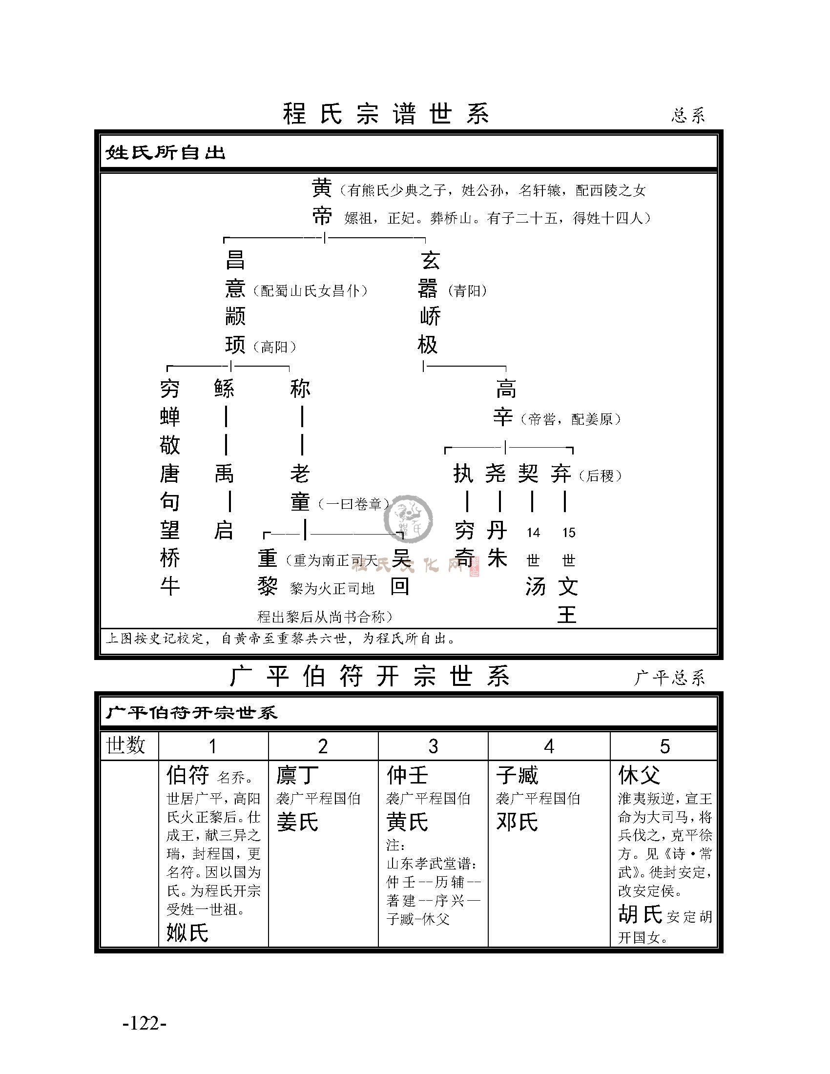 《程氏宗谱选编》大系总系_页面_11.jpg