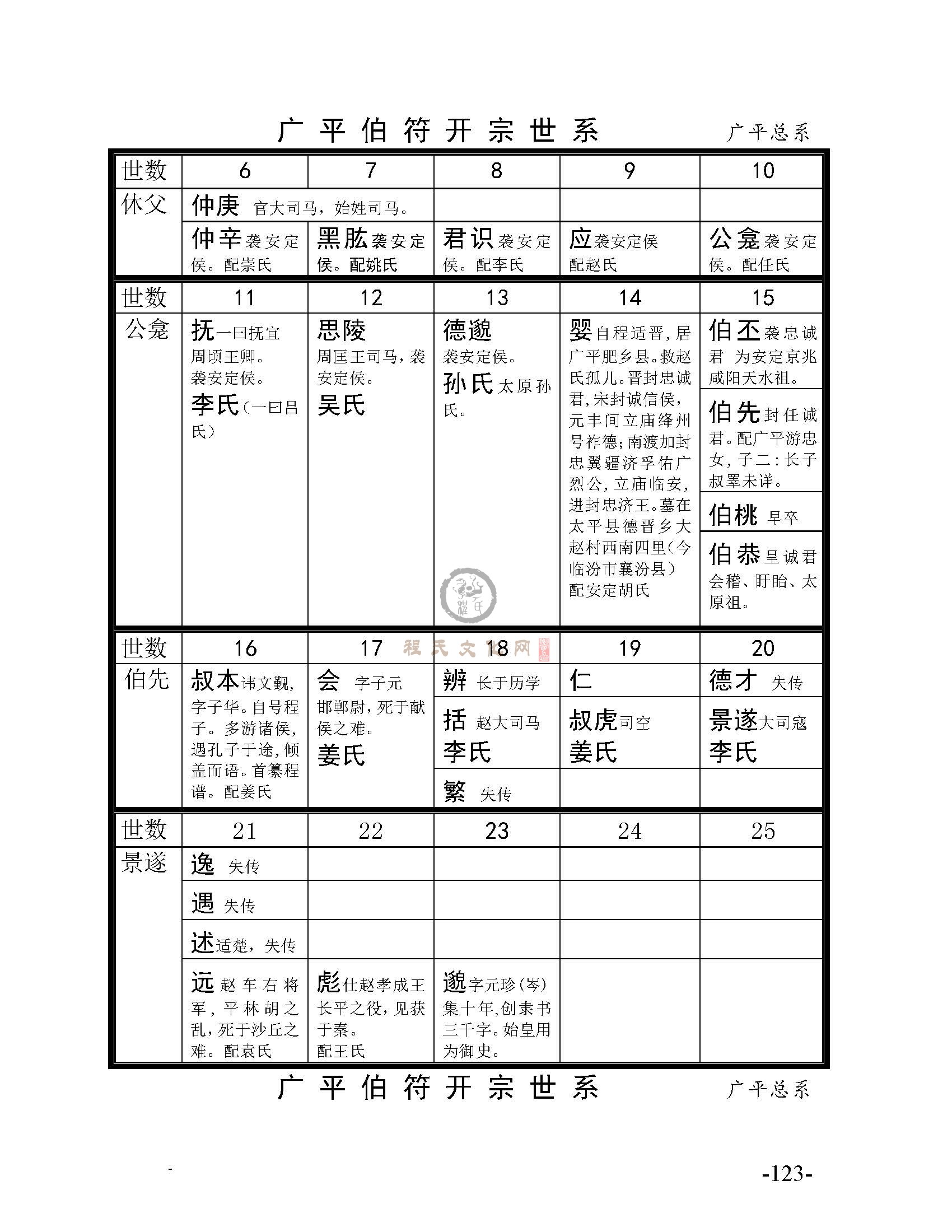 《程氏宗谱选编》大系总系_页面_12.jpg