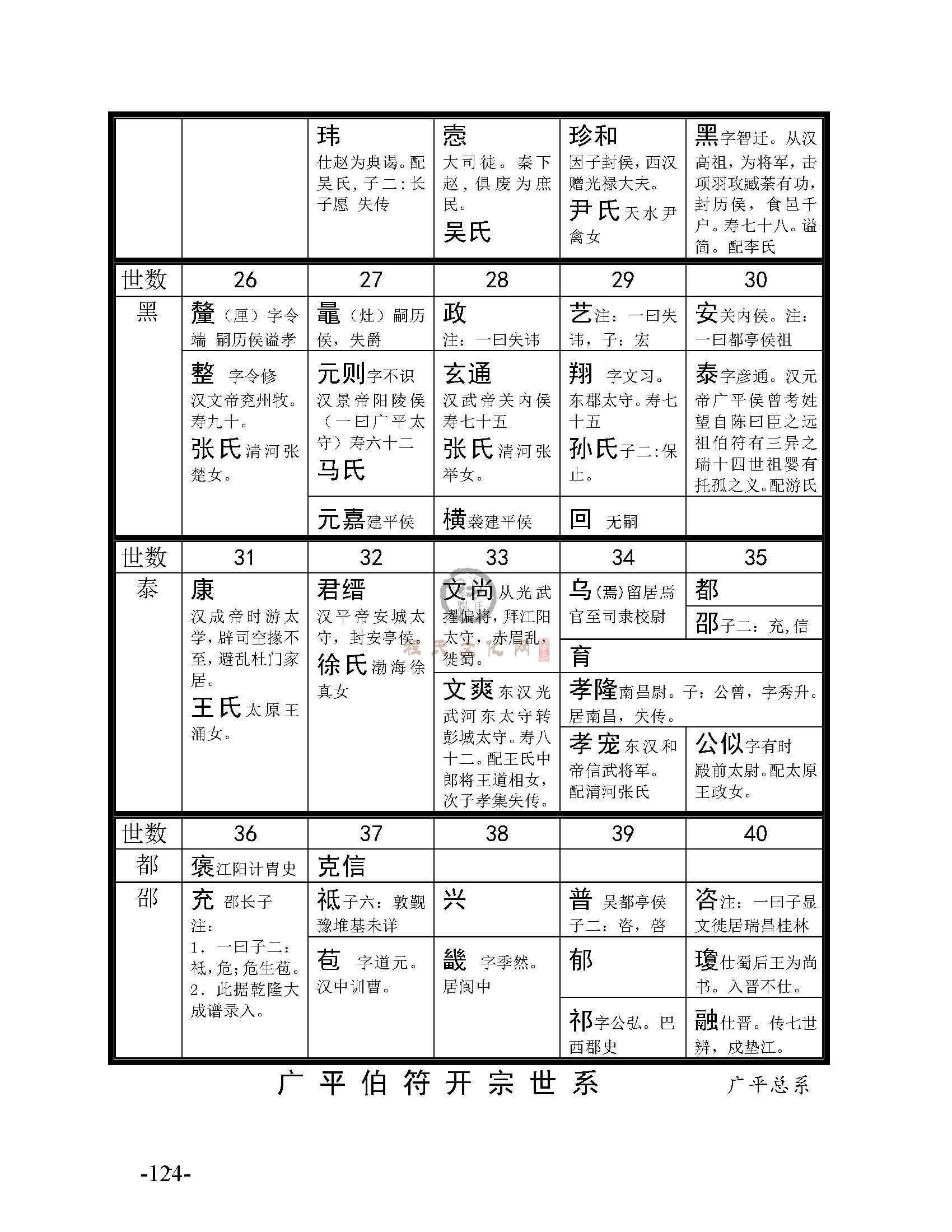 《程氏宗谱选编》大系总系_页面_13.jpg