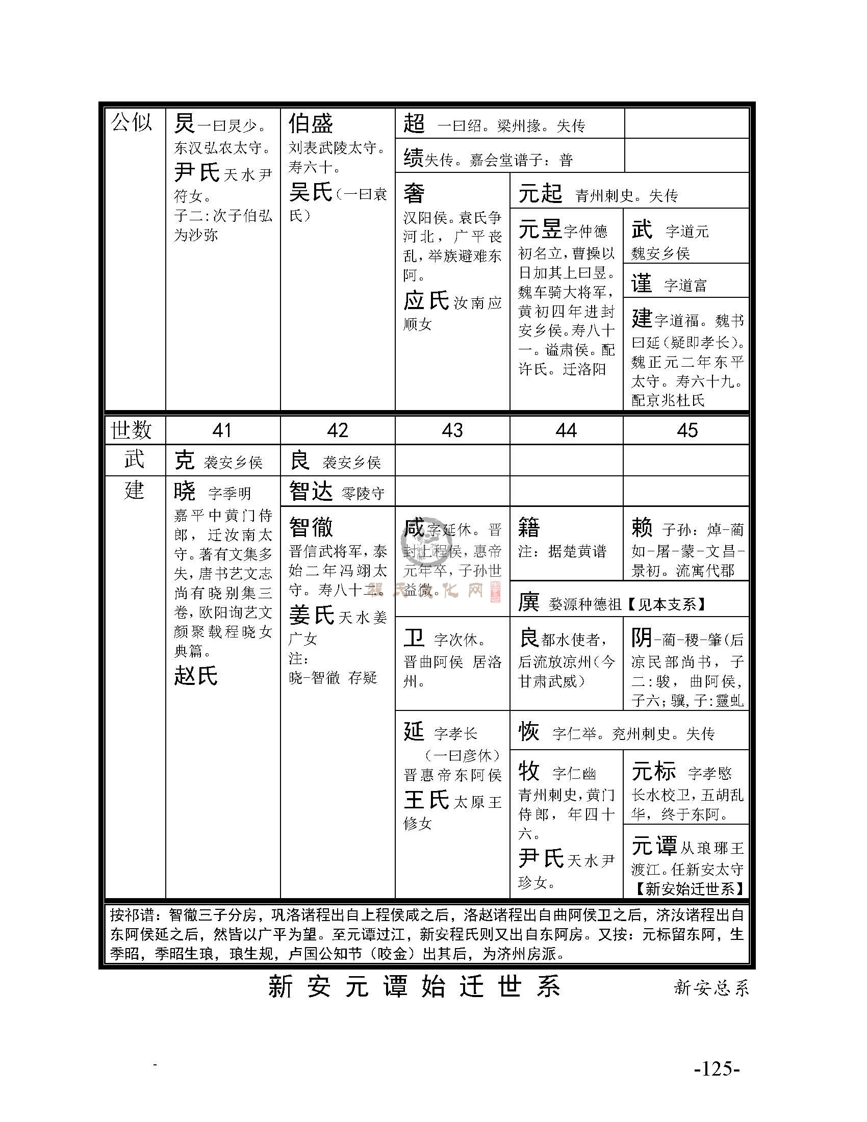 《程氏宗谱选编》大系总系_页面_14.jpg