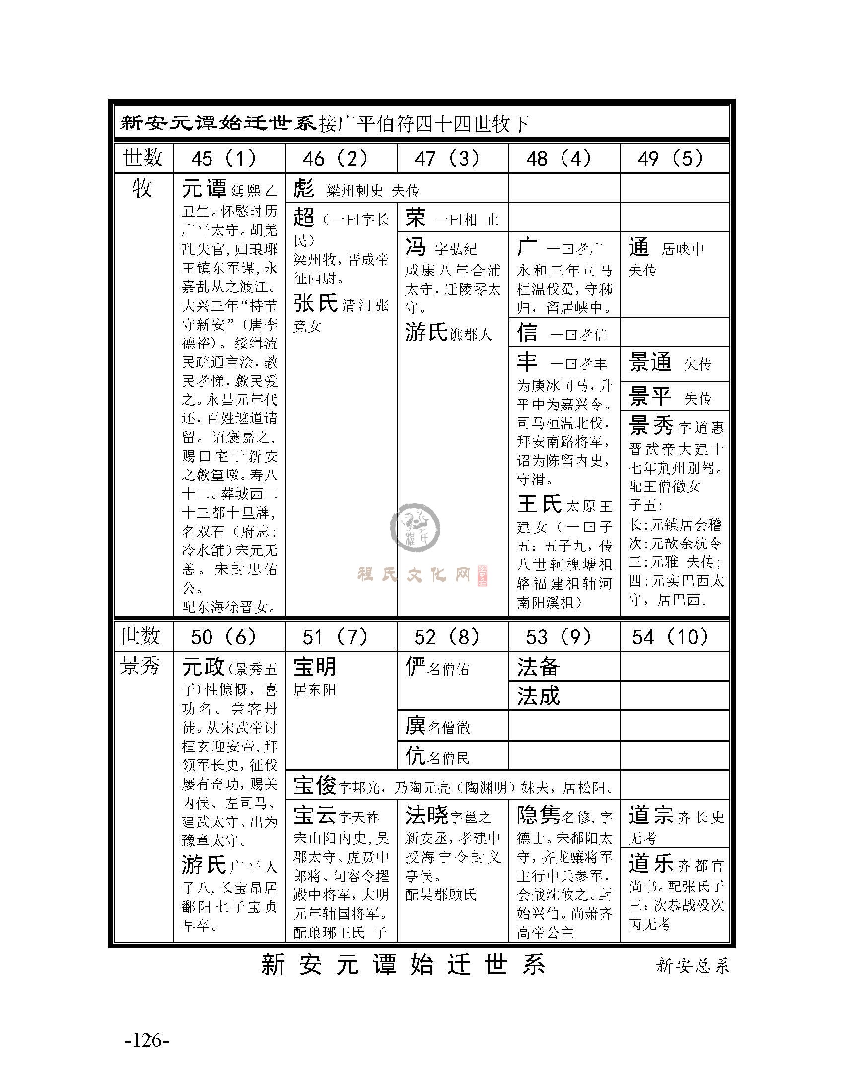 《程氏宗谱选编》大系总系_页面_15.jpg