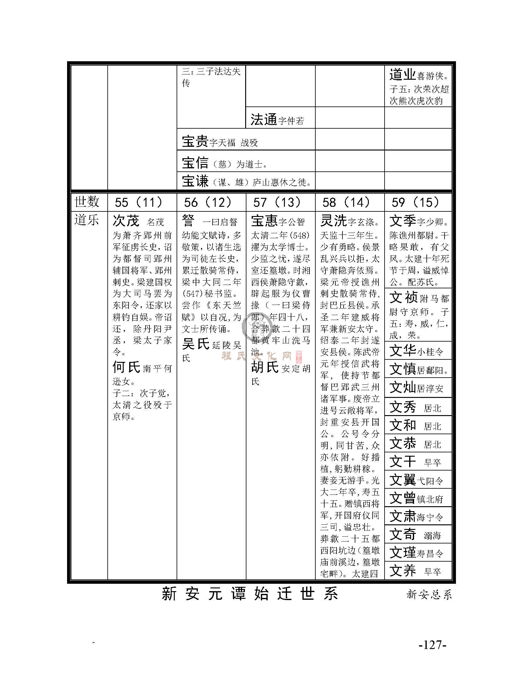 《程氏宗谱选编》大系总系_页面_16.jpg