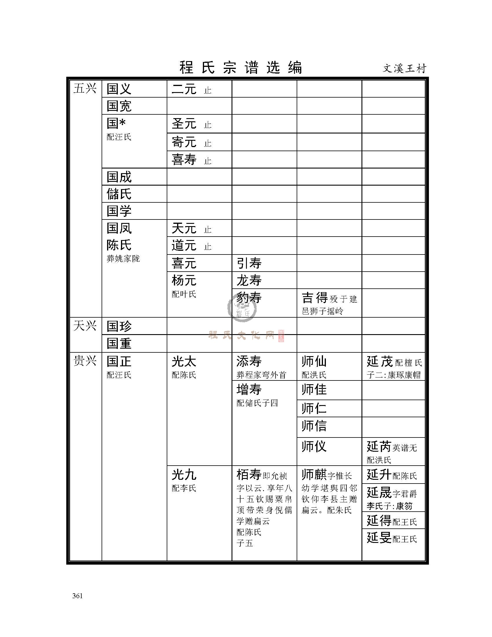 文溪王村支系 (4).jpg