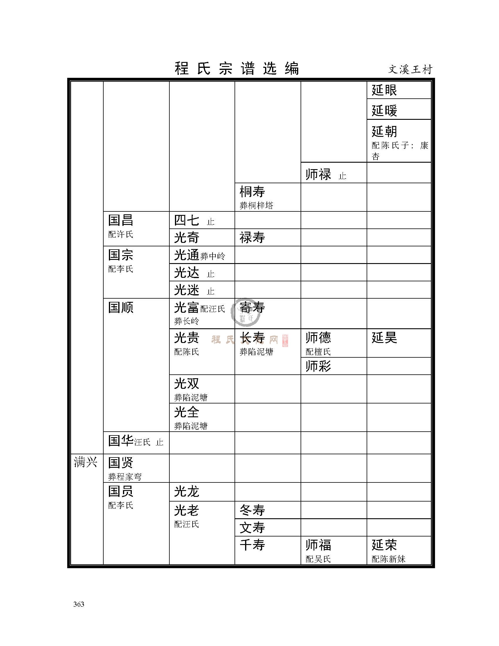 文溪王村支系 (6).jpg