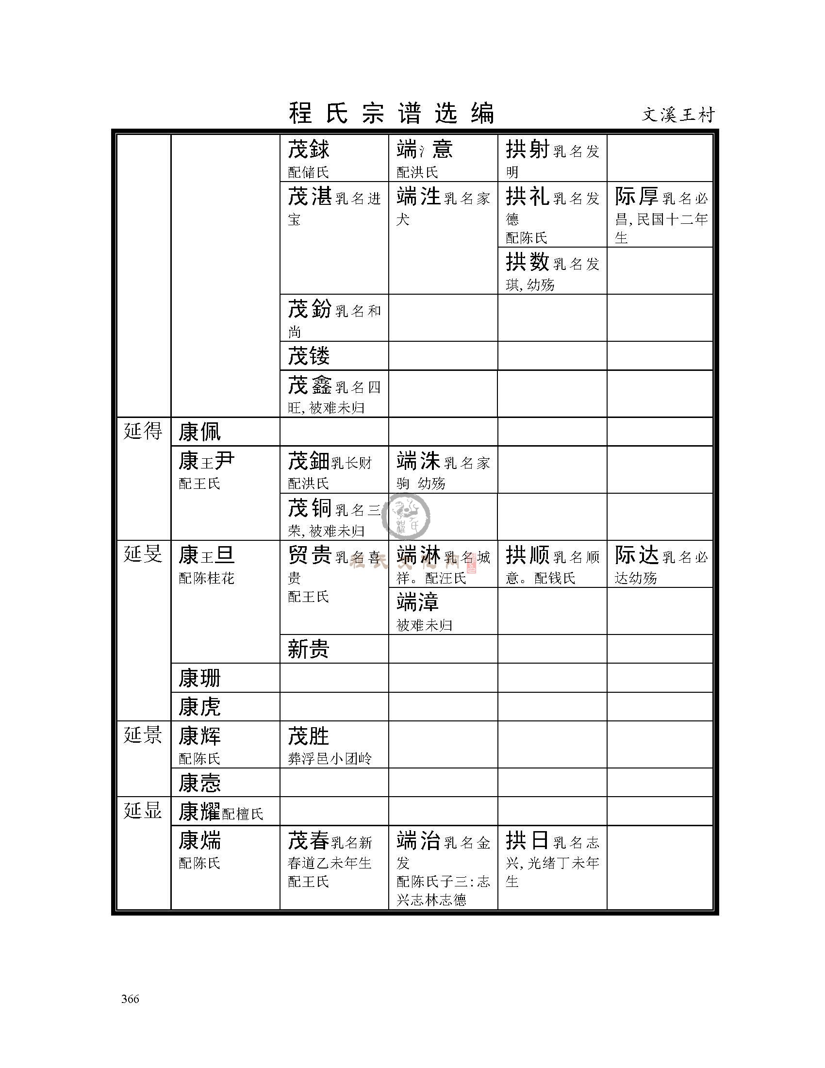 文溪王村支系 (9).jpg