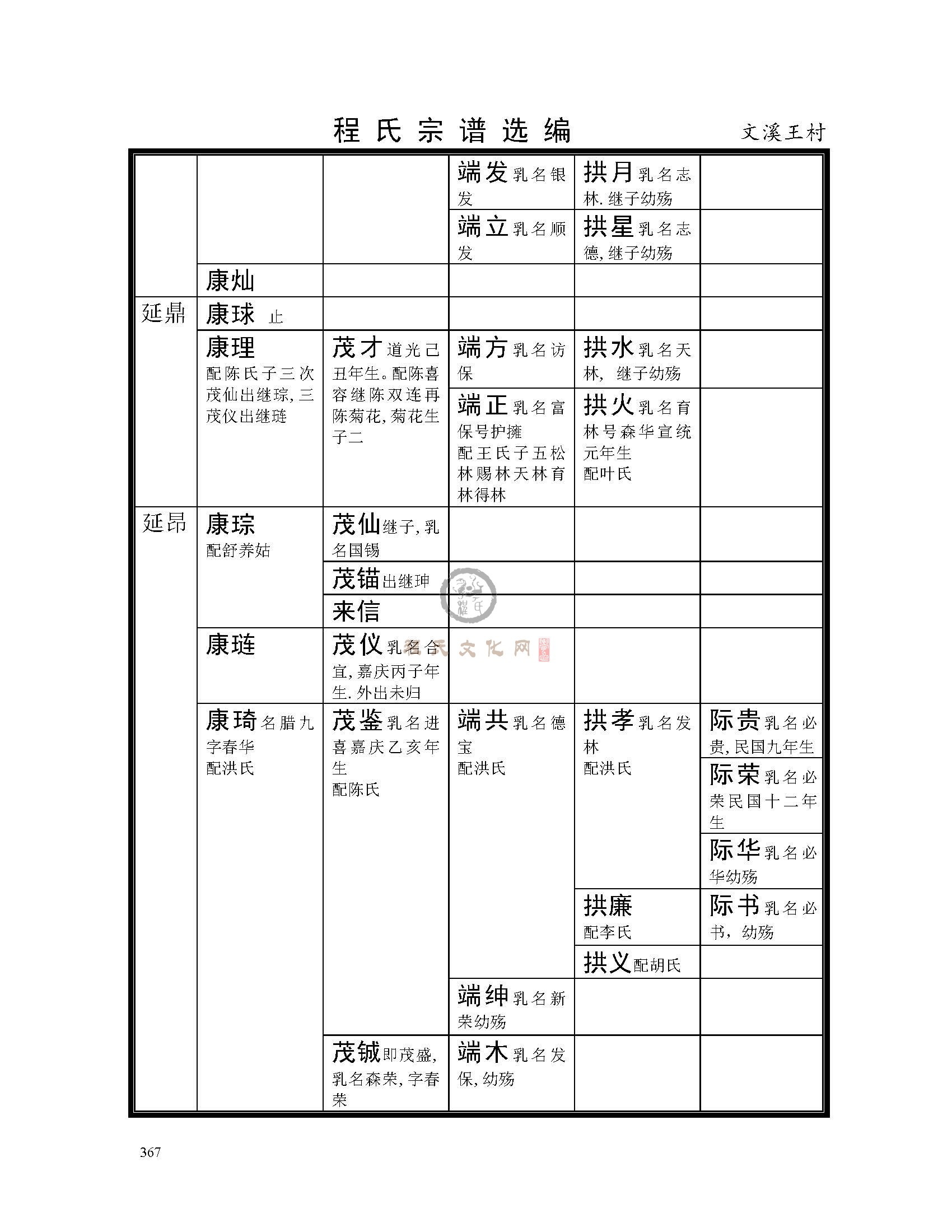 文溪王村支系 (10).jpg