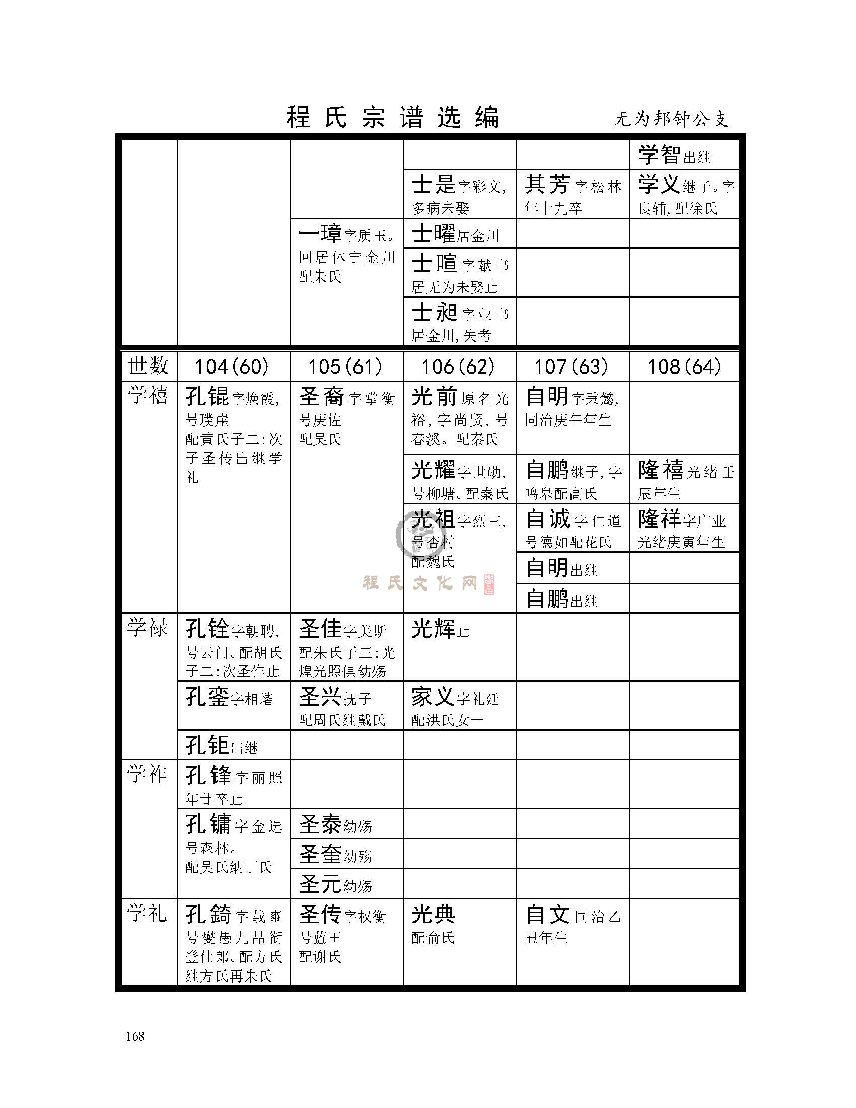 无为邦钟公支系 (2).jpg