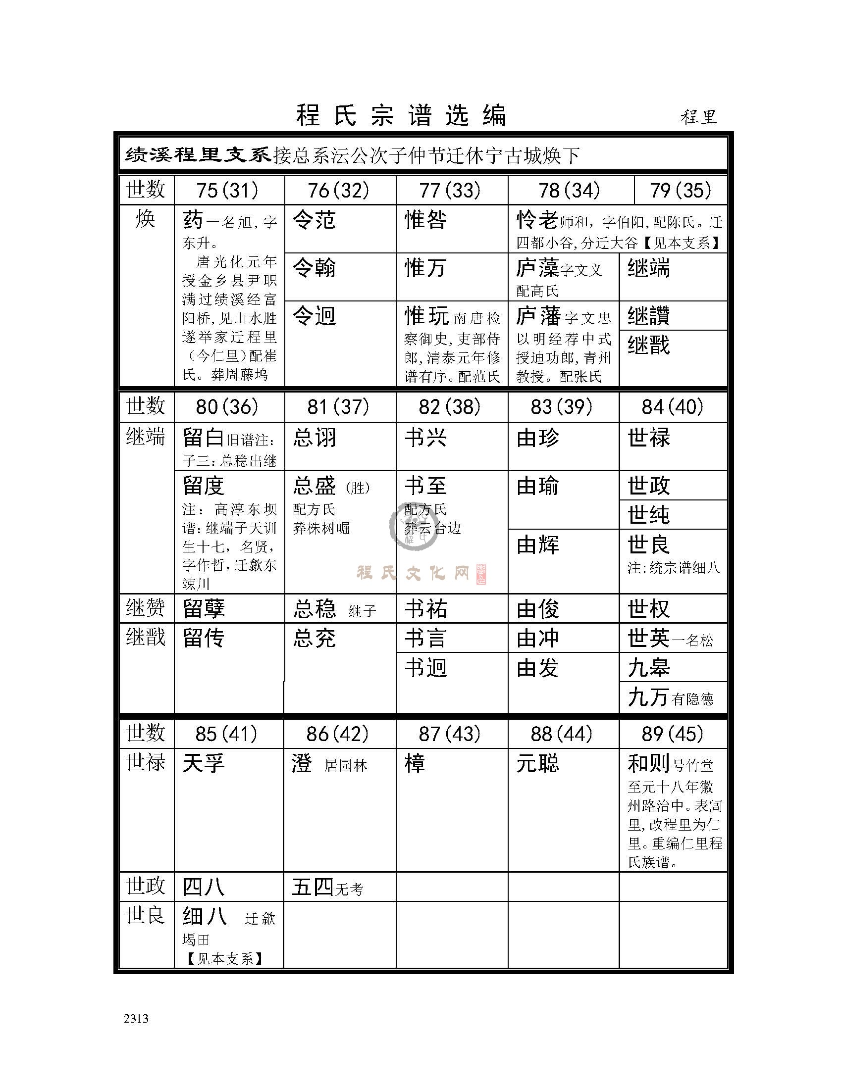 绩溪程里支系  (1).jpg