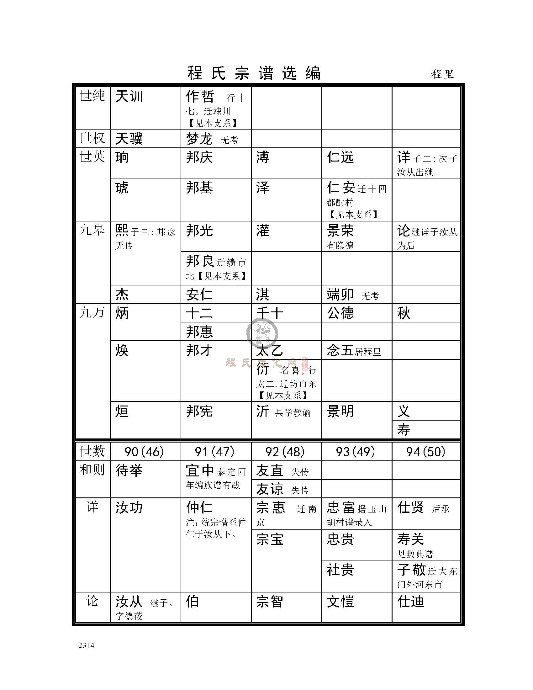 绩溪程里支系  (2).jpg